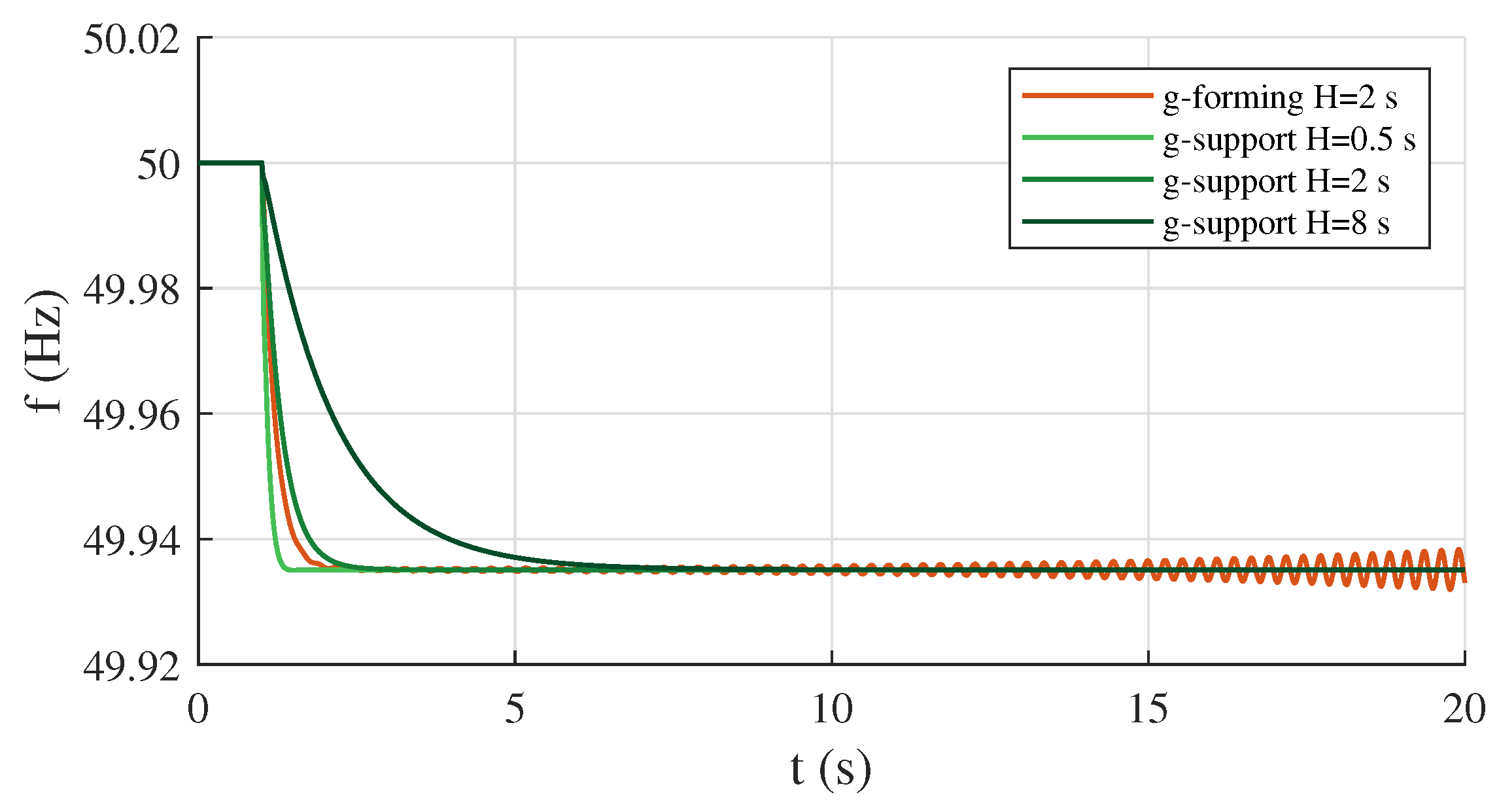Energies 15 02220 g013