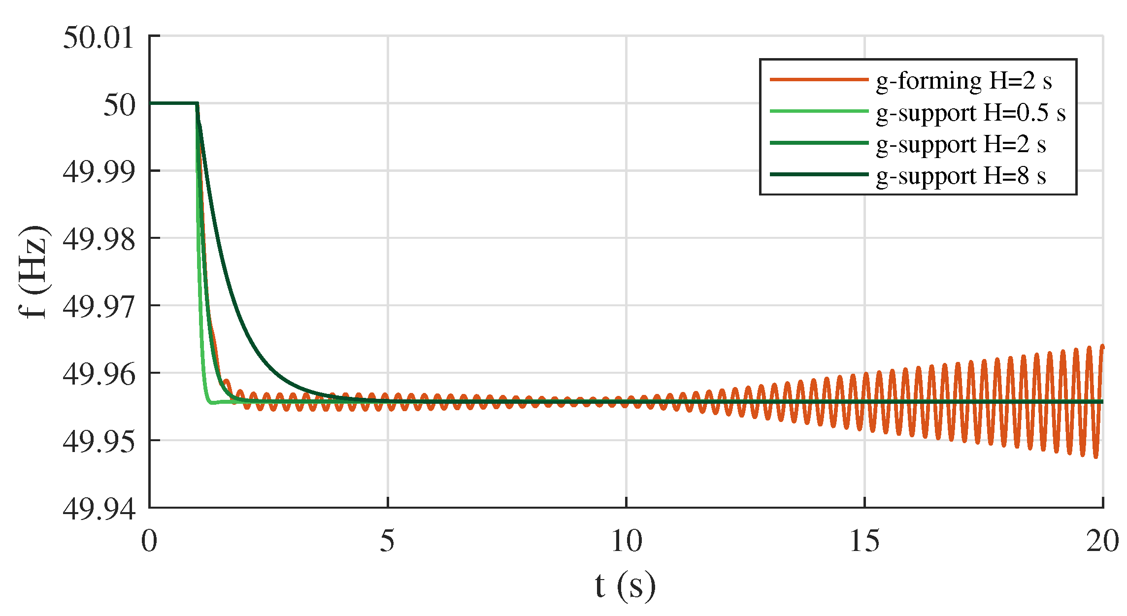 Energies 15 02220 g014