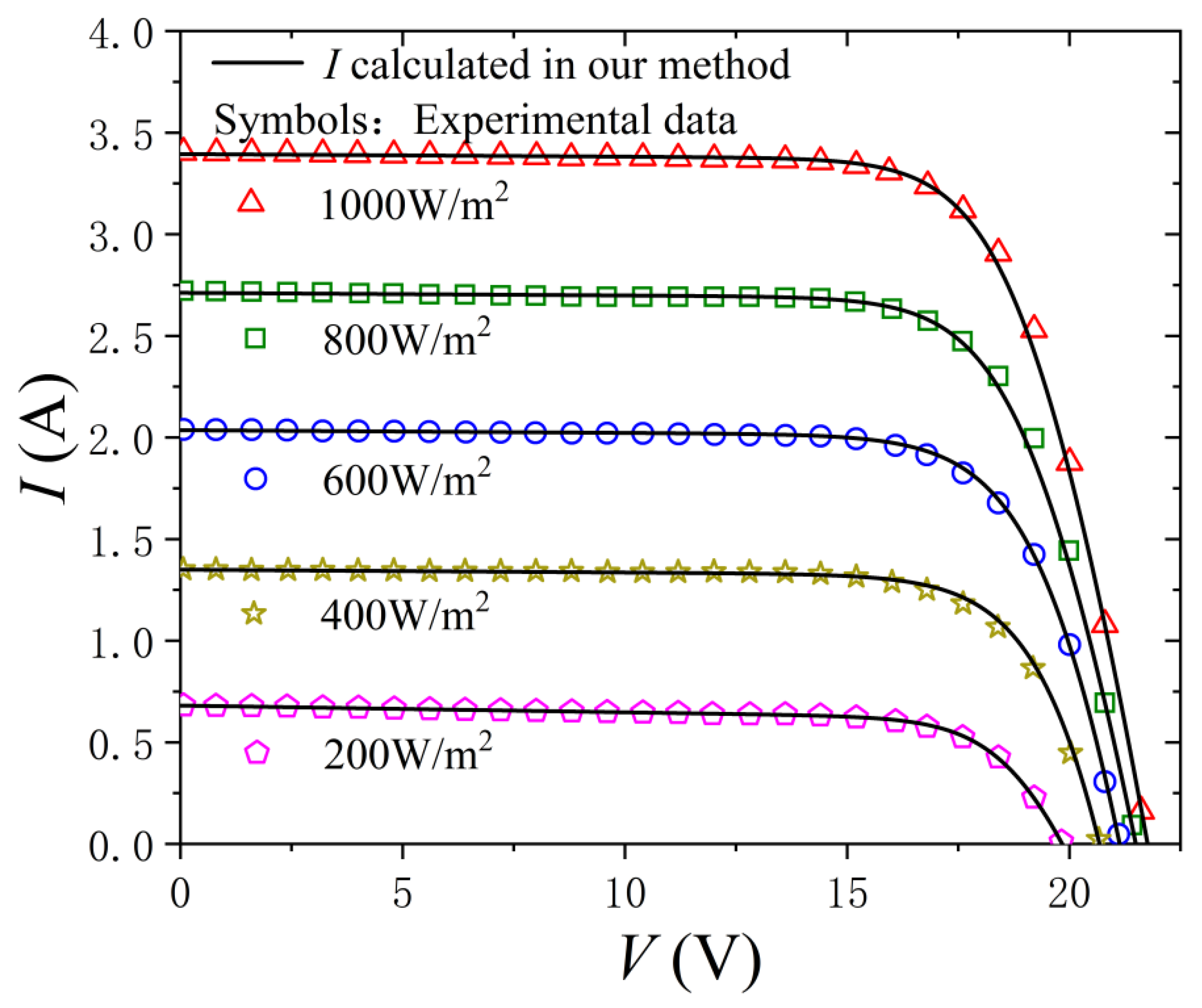 Energies 15 02221 g007