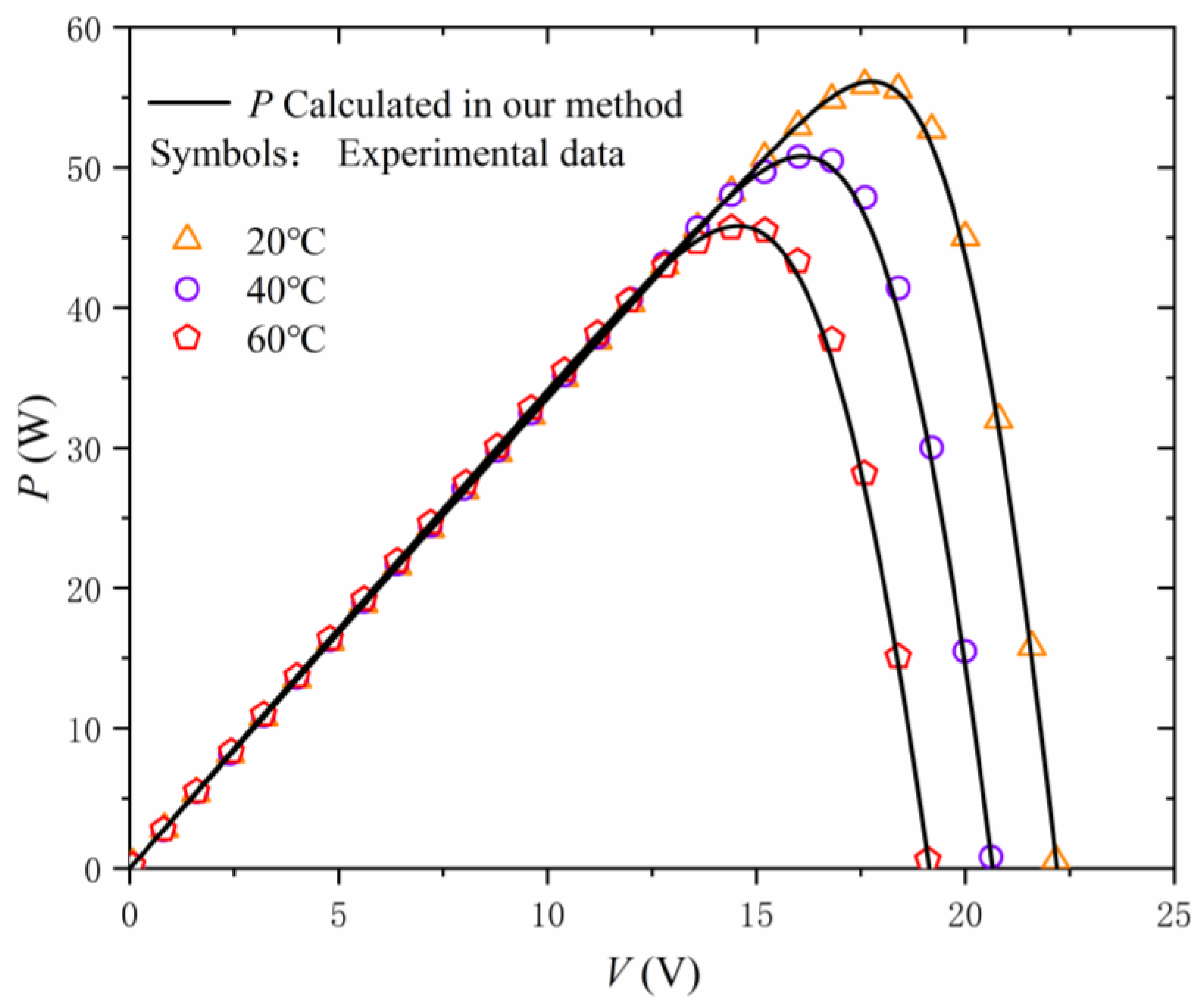 Energies 15 02221 g011