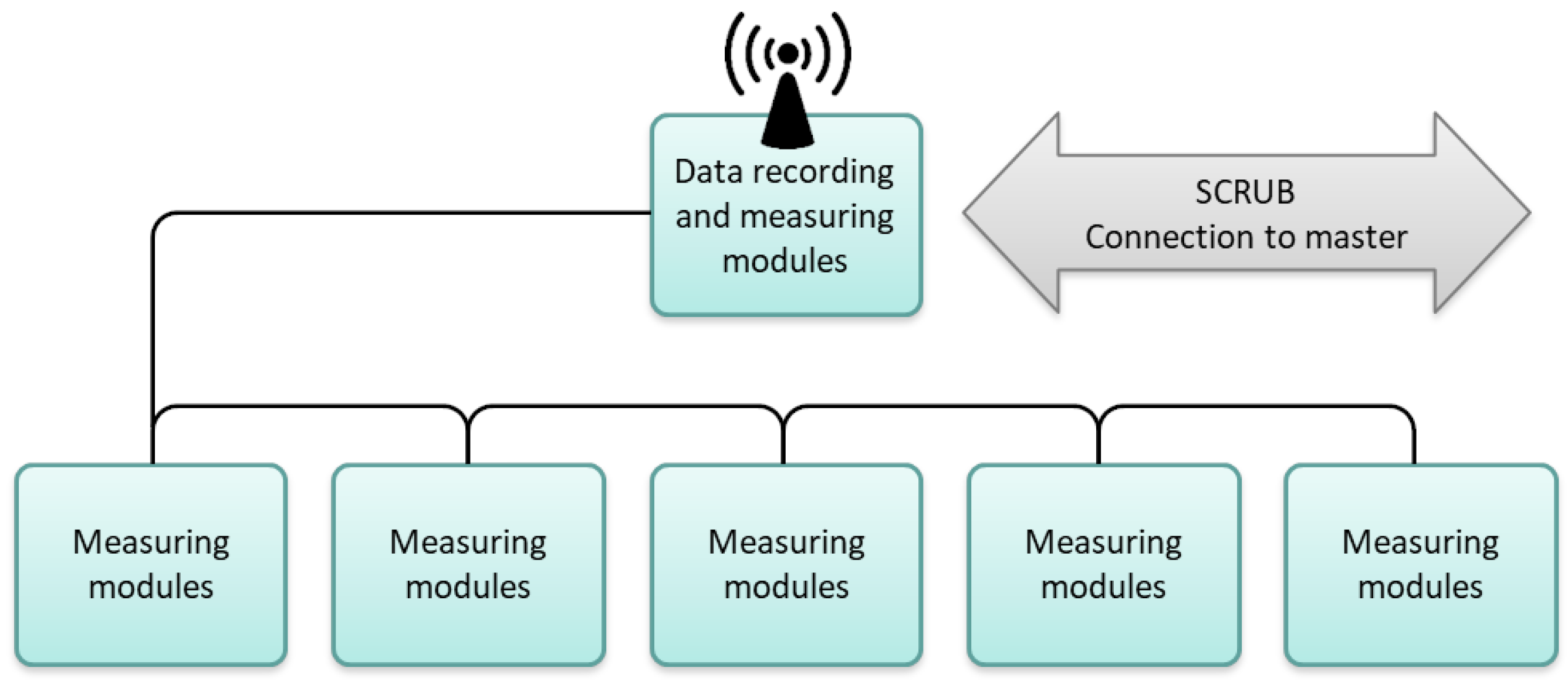 Energies 15 02222 g001 550
