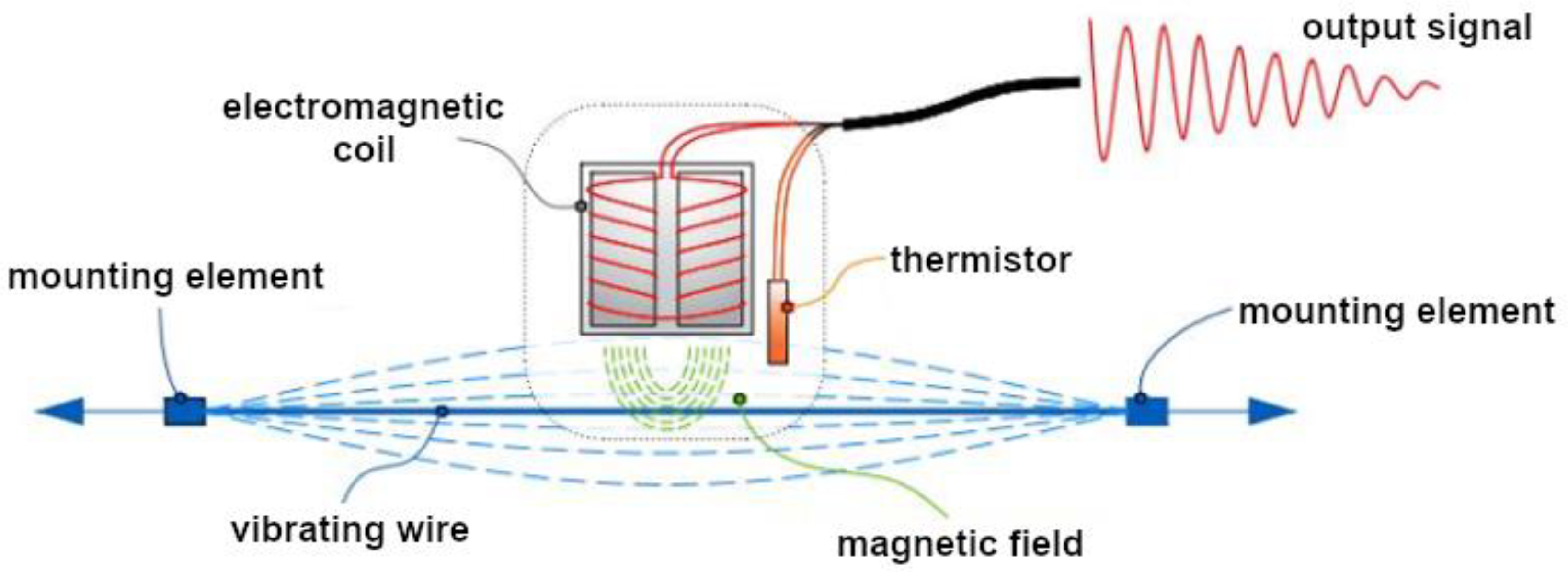 Energies 15 02222 g004 550