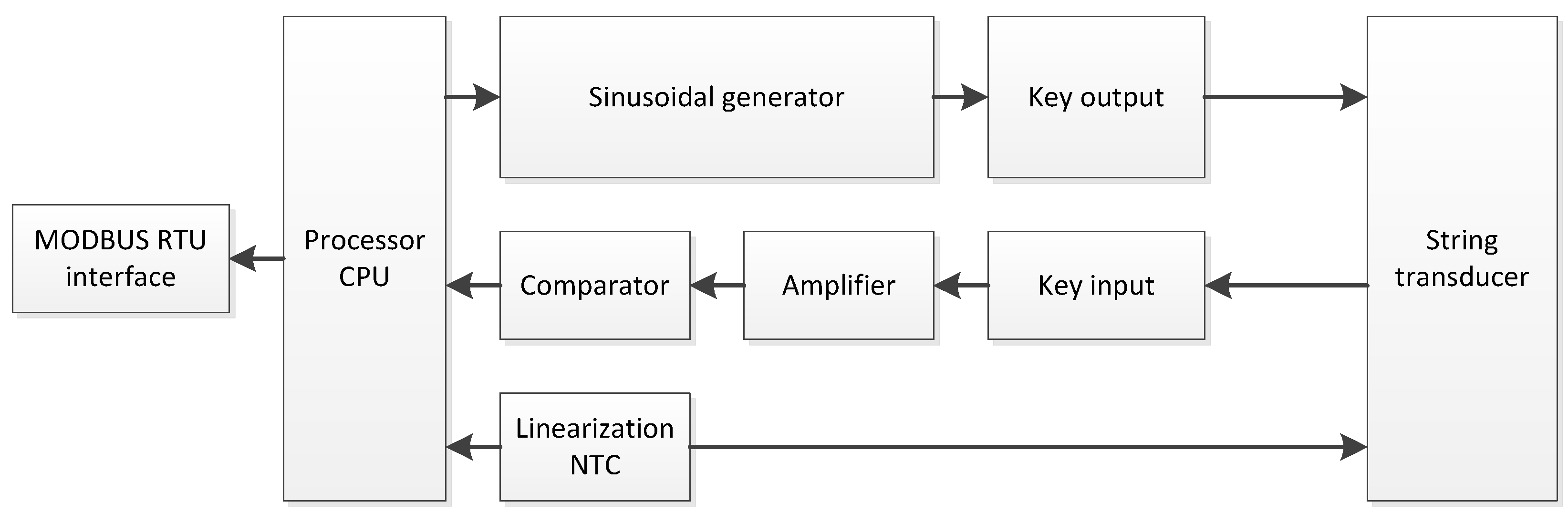 Energies 15 02222 g005 550