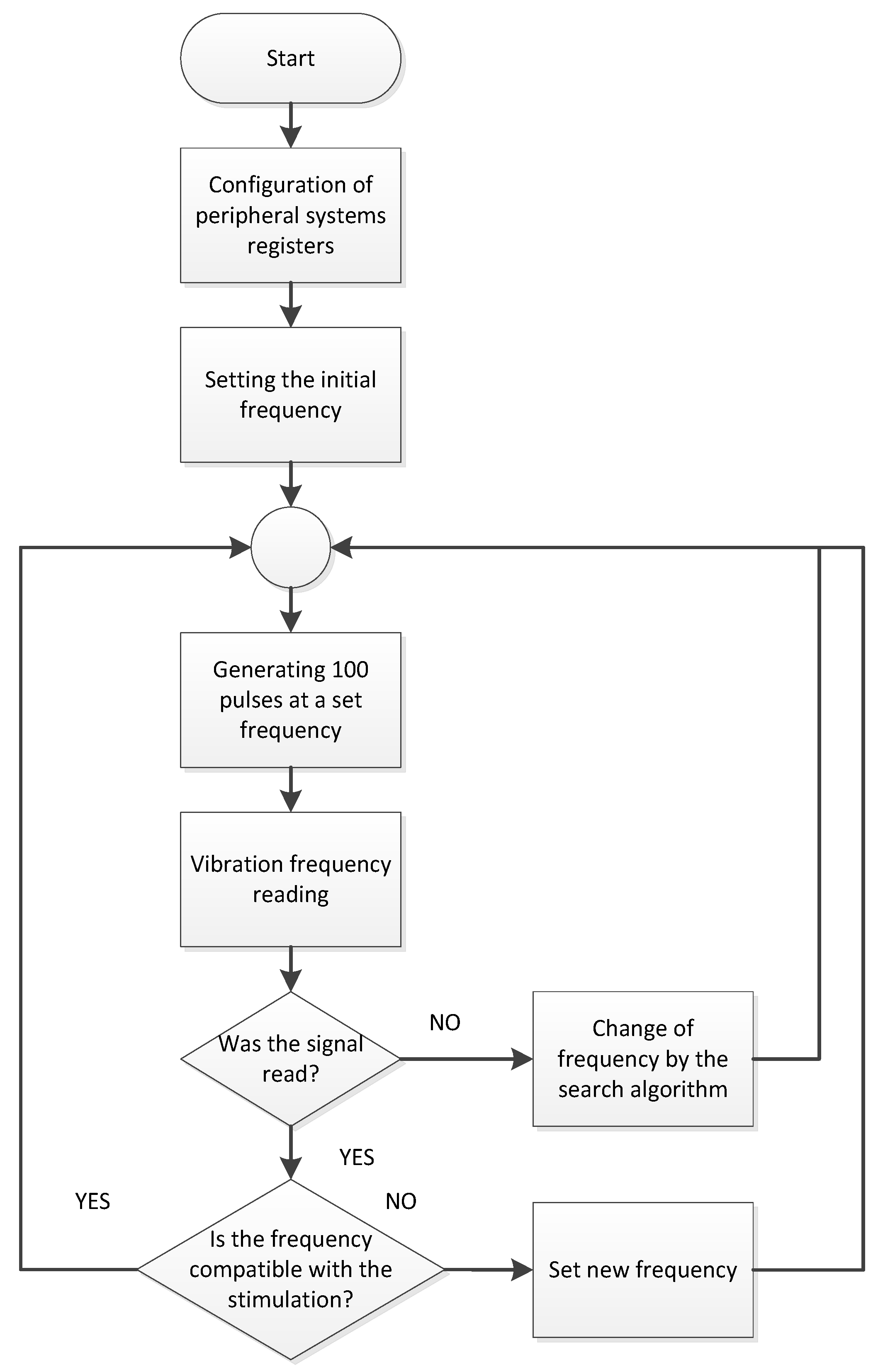 Energies 15 02222 g006 550