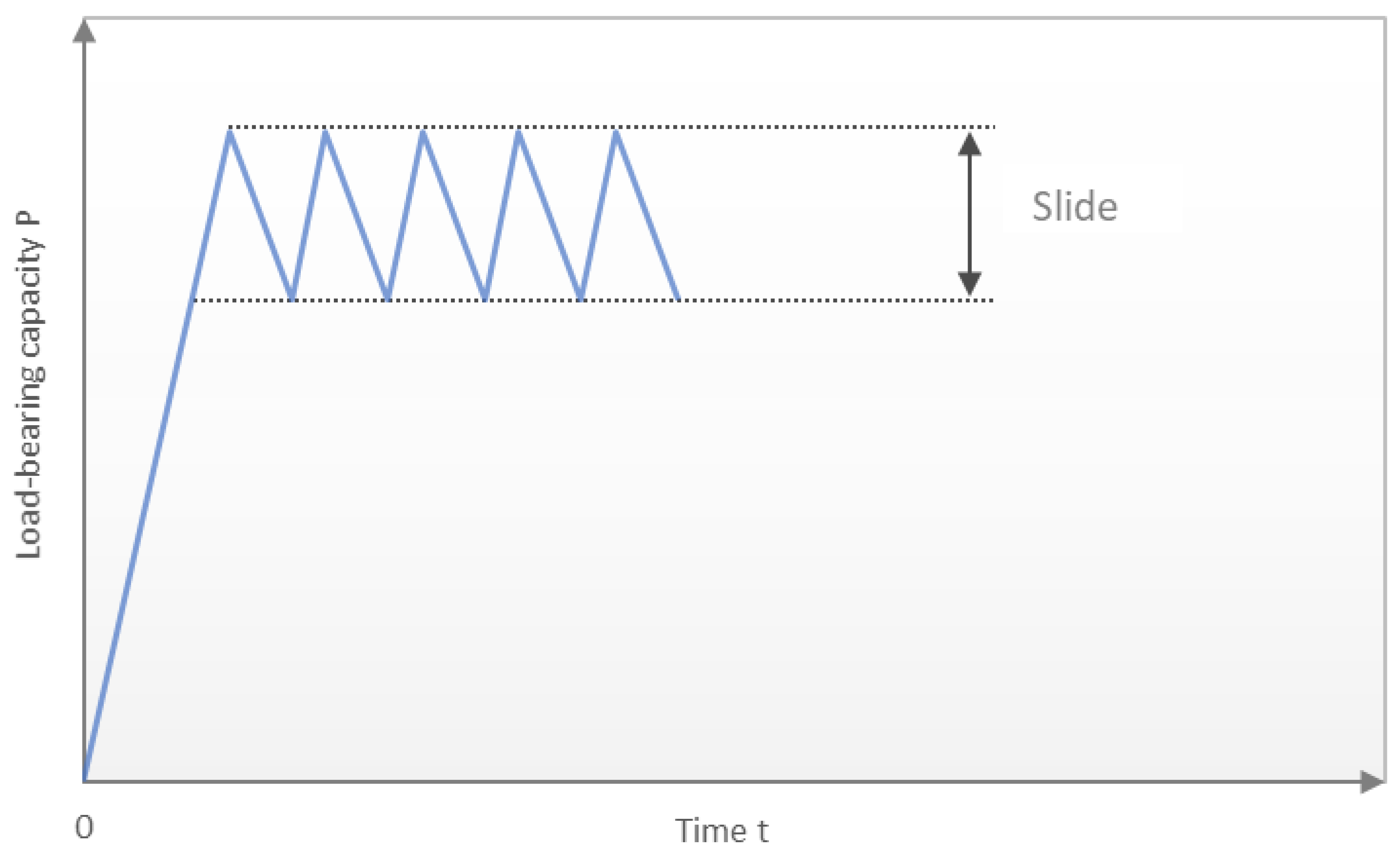 Energies 15 02222 g011 550