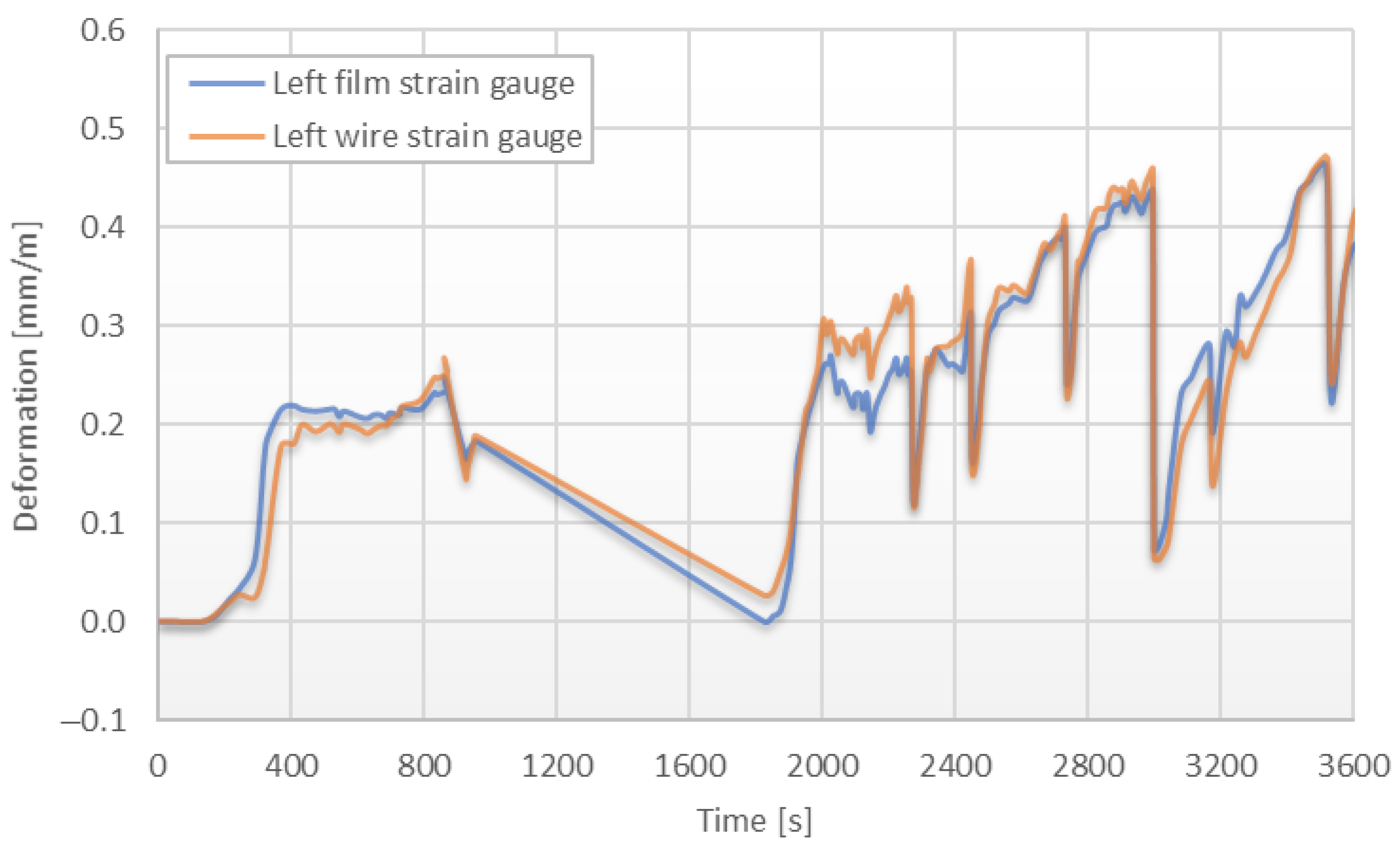 Energies 15 02222 g016 550