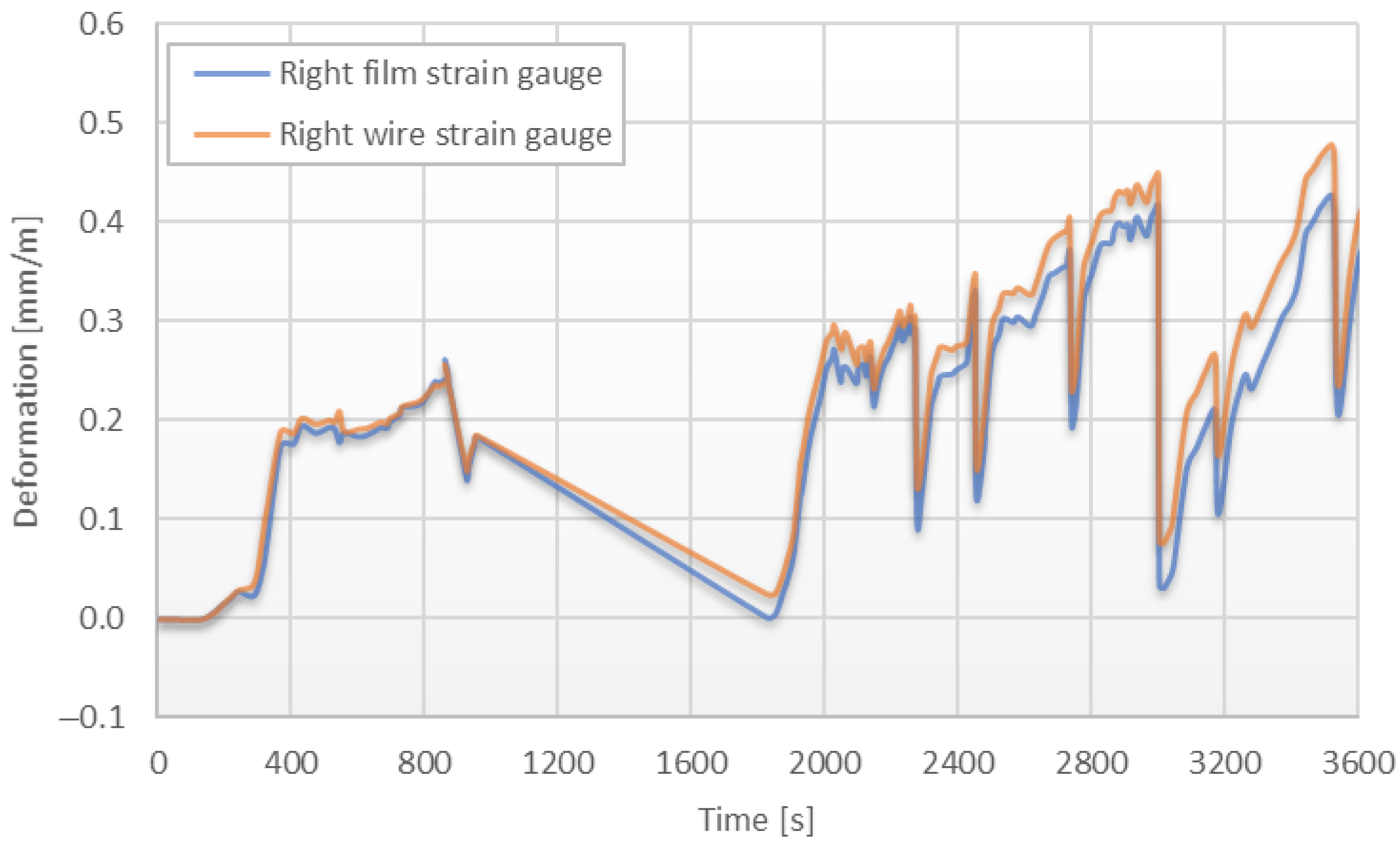 Energies 15 02222 g017 550