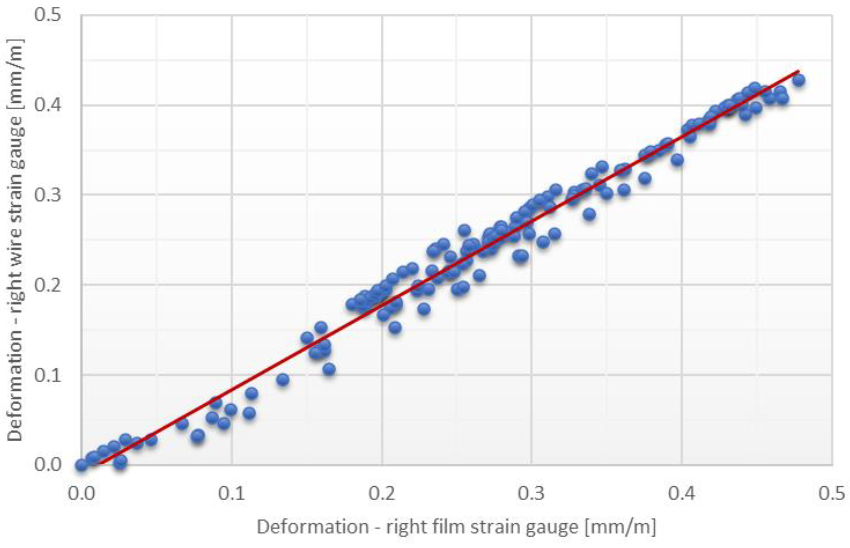 Energies 15 02222 g019 550