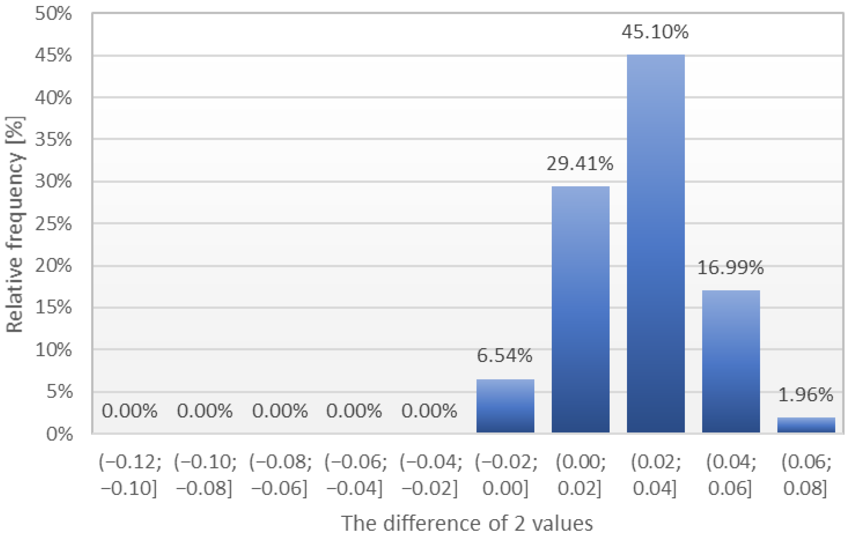 Energies 15 02222 g021 550