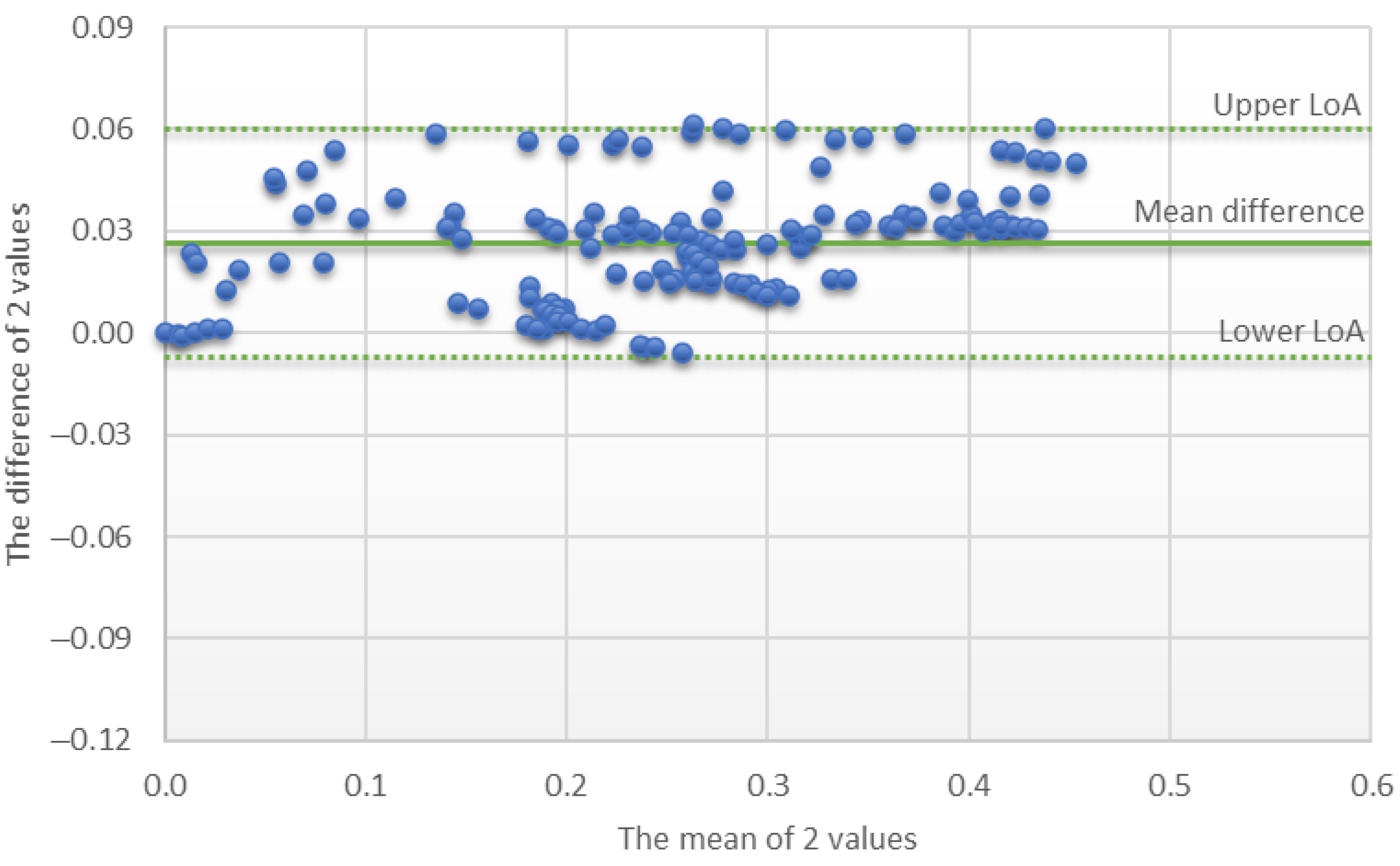 Energies 15 02222 g023 550