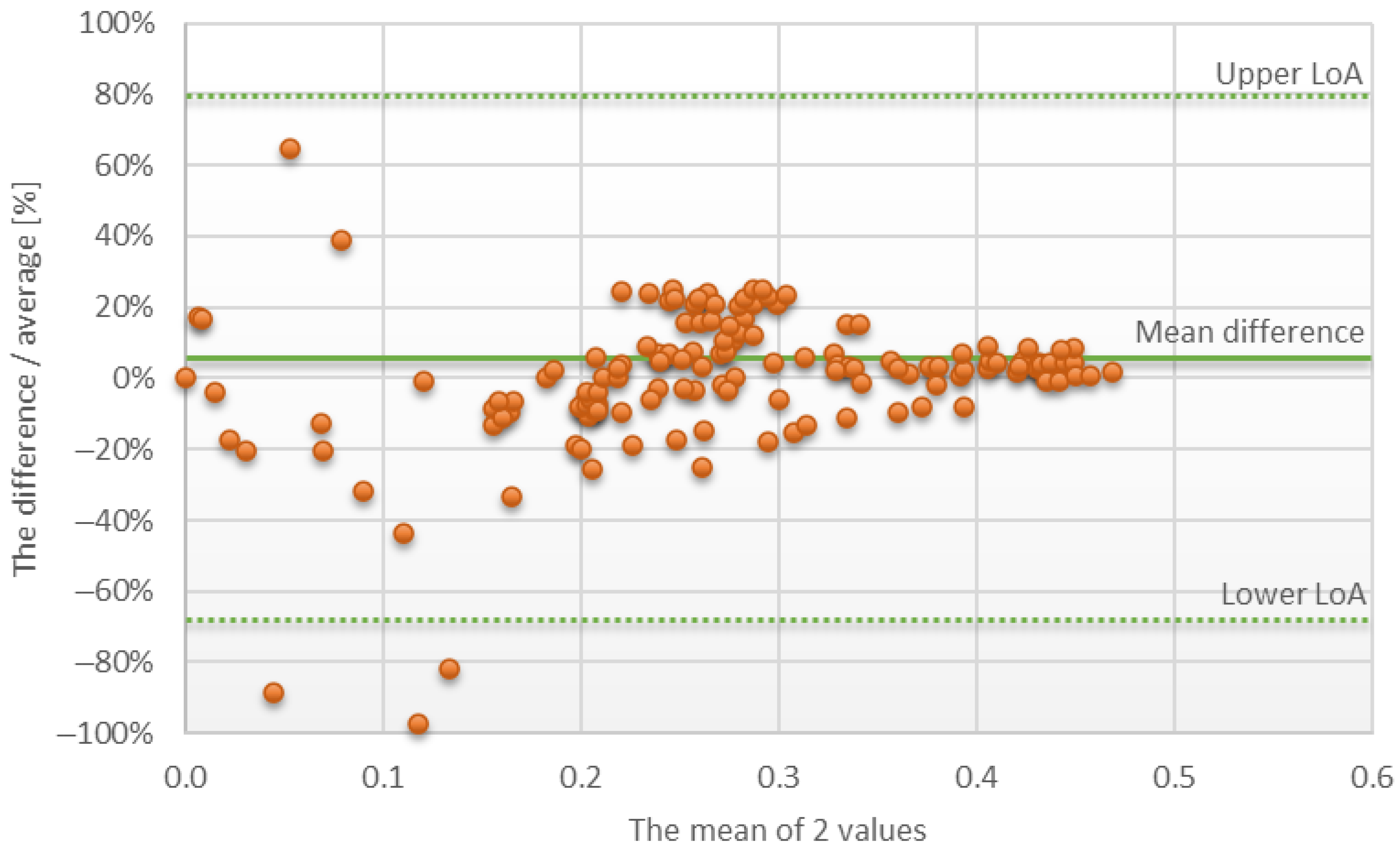 Energies 15 02222 g024 550
