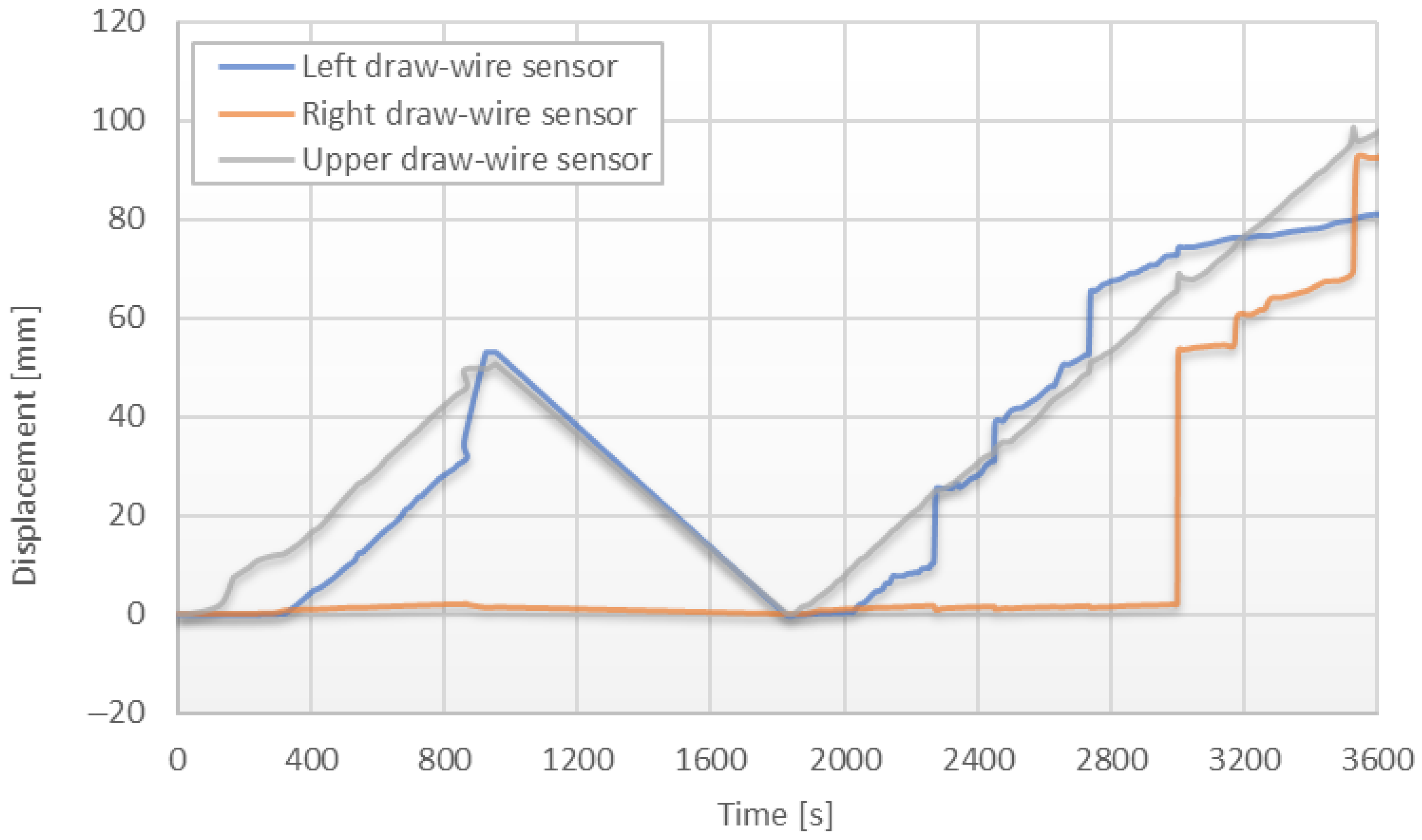 Energies 15 02222 g026 550