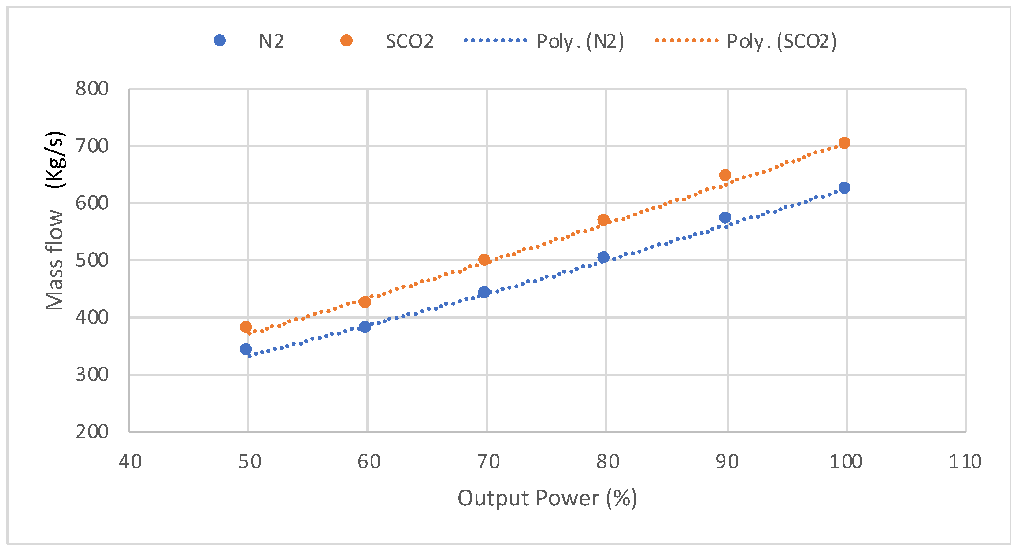 Energies 15 02224 g002 550
