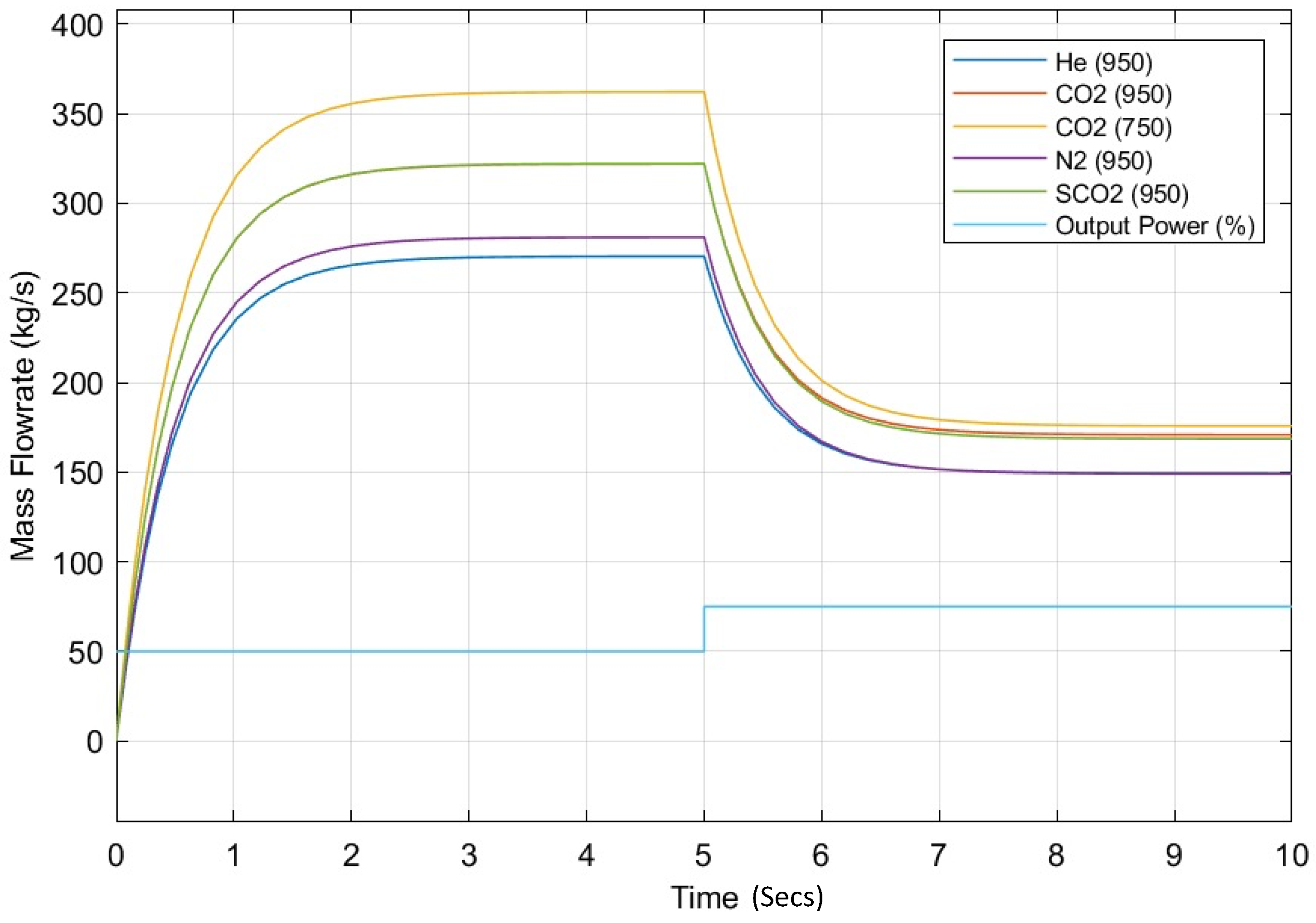Energies 15 02224 g005 550