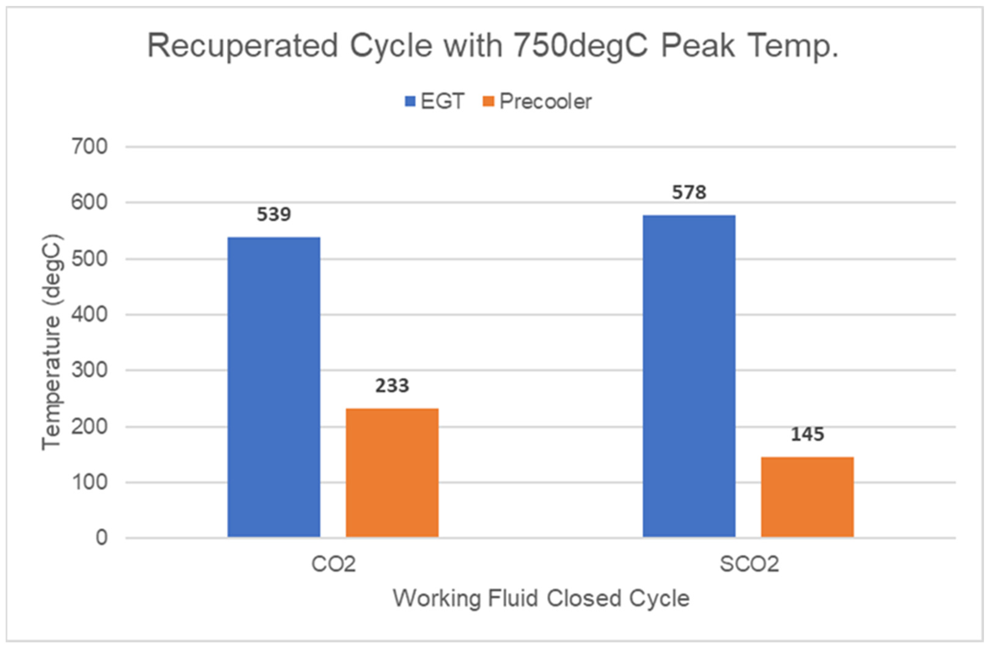 Energies 15 02224 g010 550