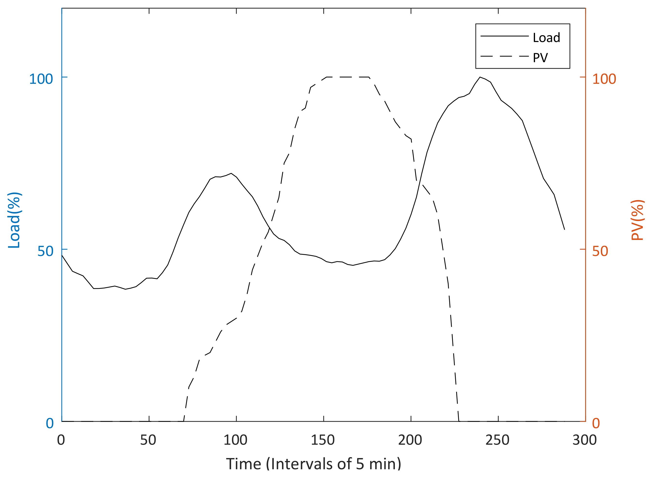 Energies 15 02225 g008 550