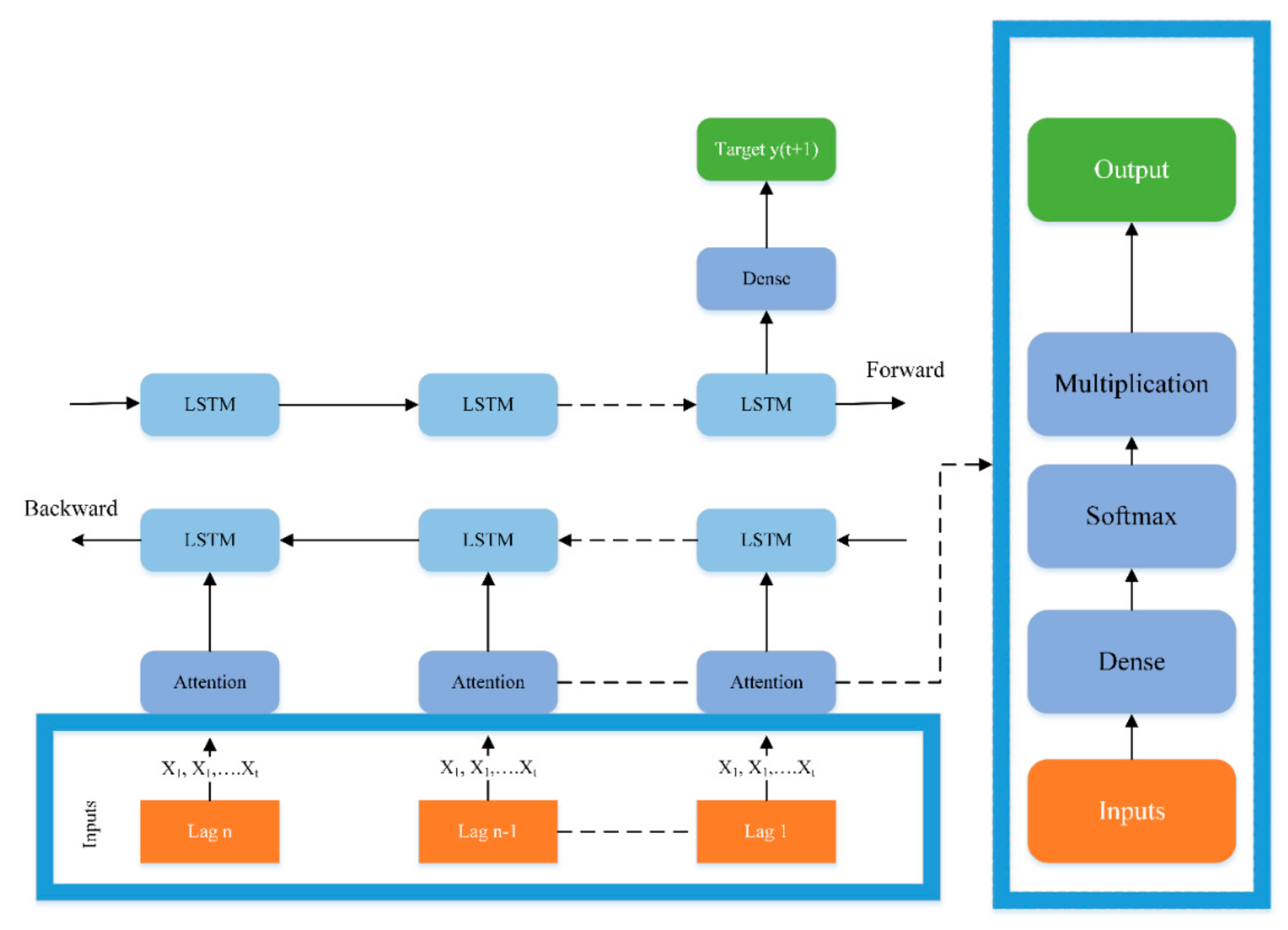 Energies 15 02226 g001 550