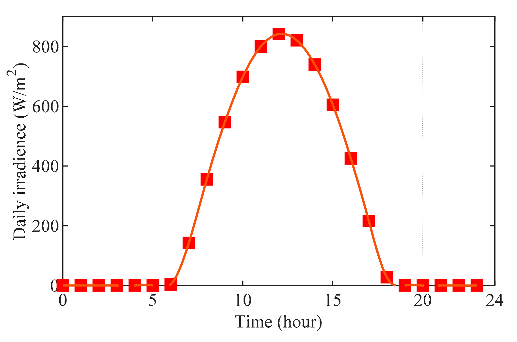 Energies 15 02226 g002 550
