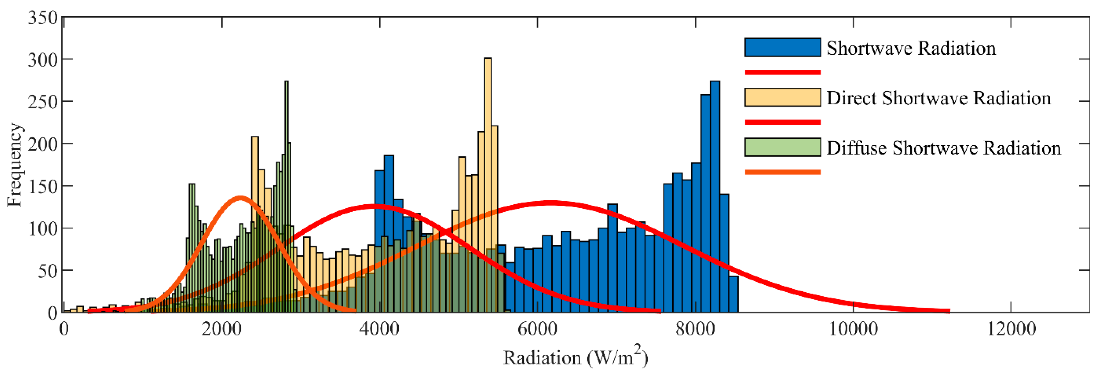 Energies 15 02226 g003 550