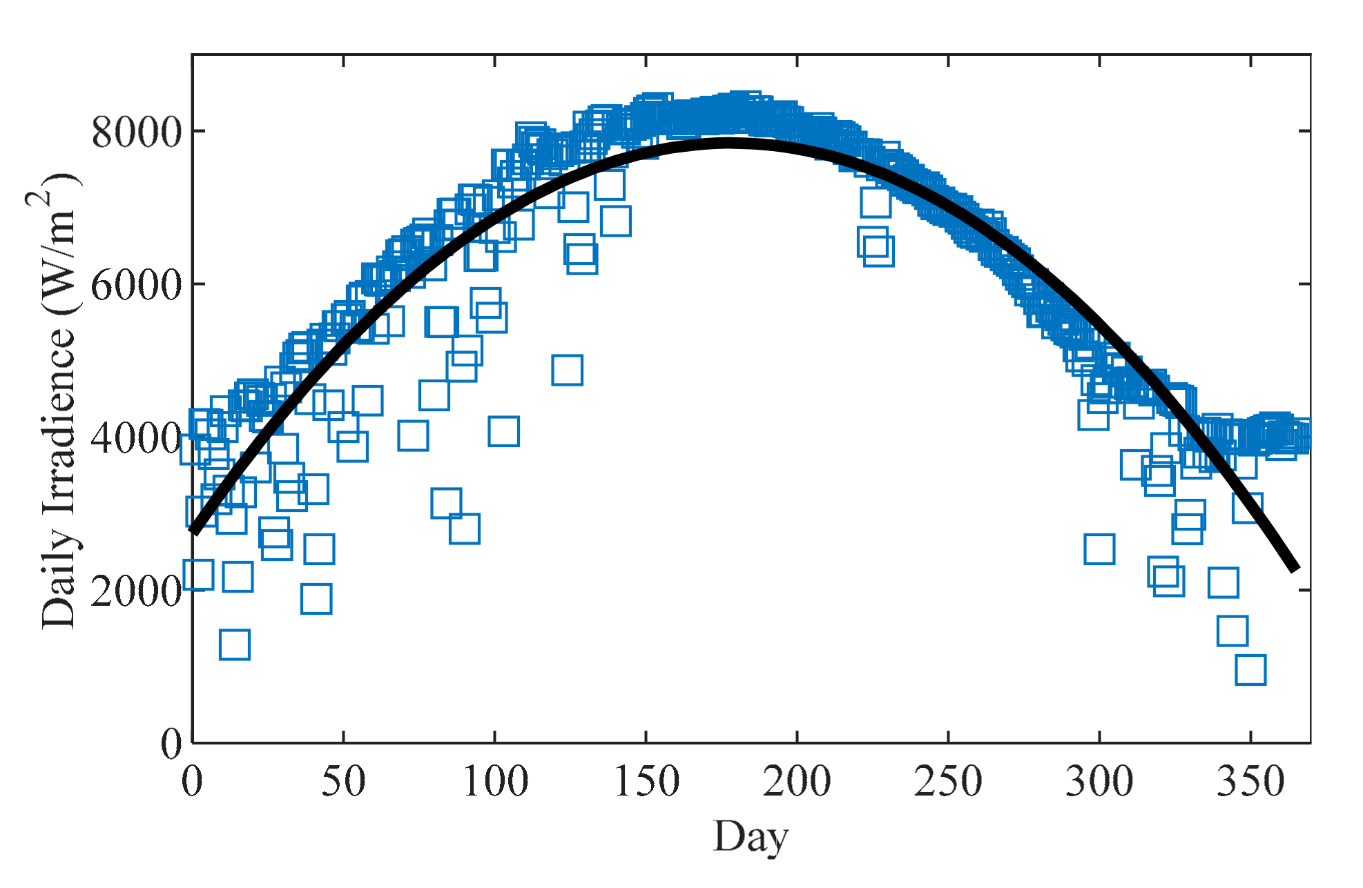 Energies 15 02226 g004 550