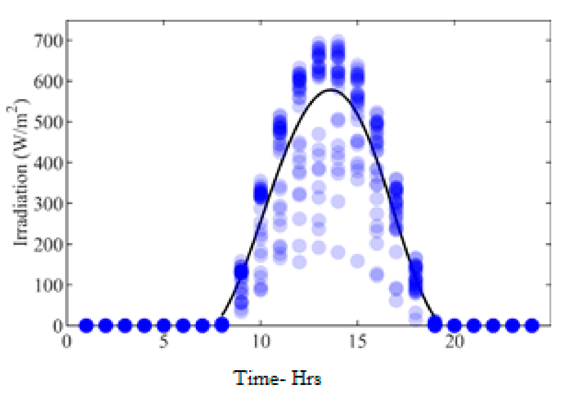 Energies 15 02226 g005 550