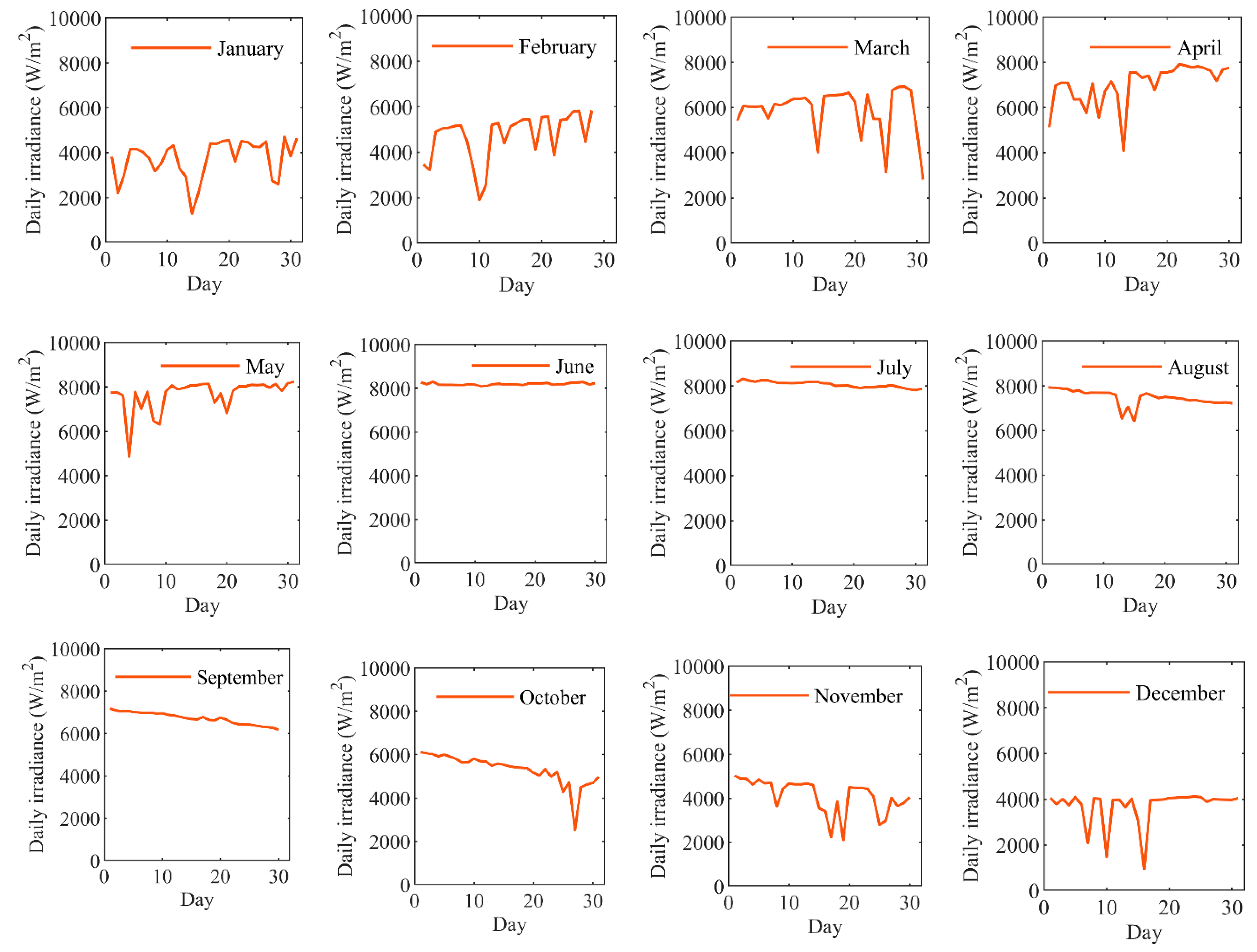 Energies 15 02226 g006 550