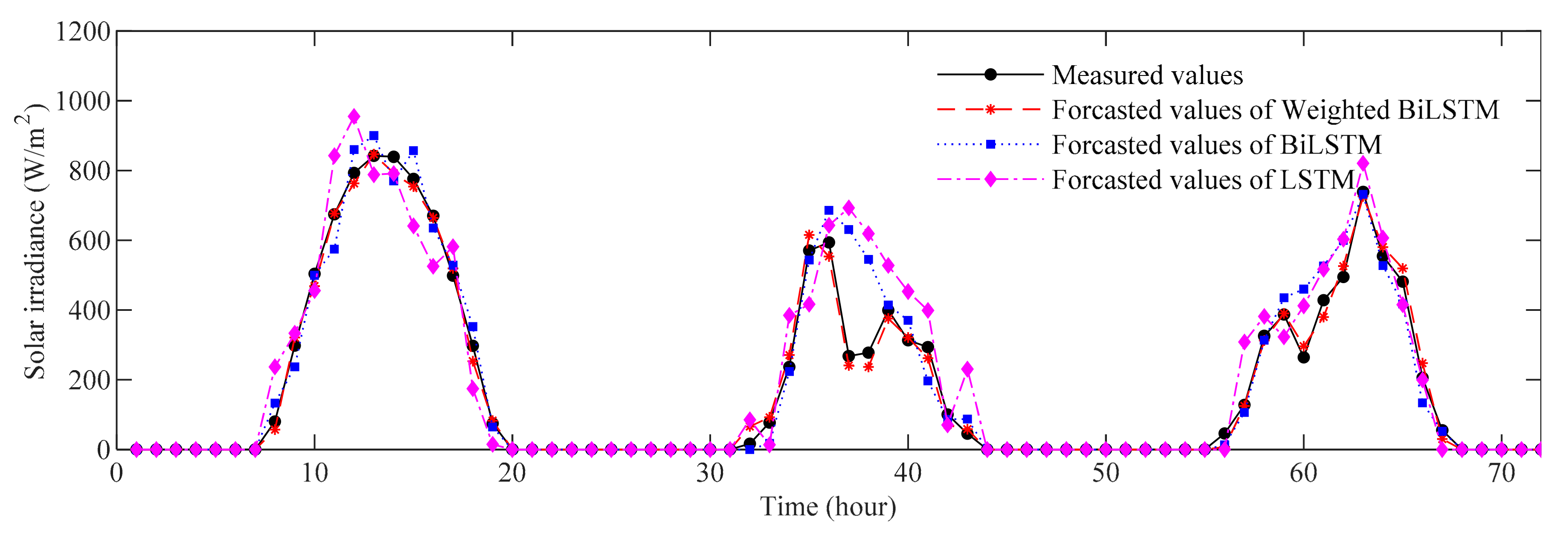 Energies 15 02226 g008 550