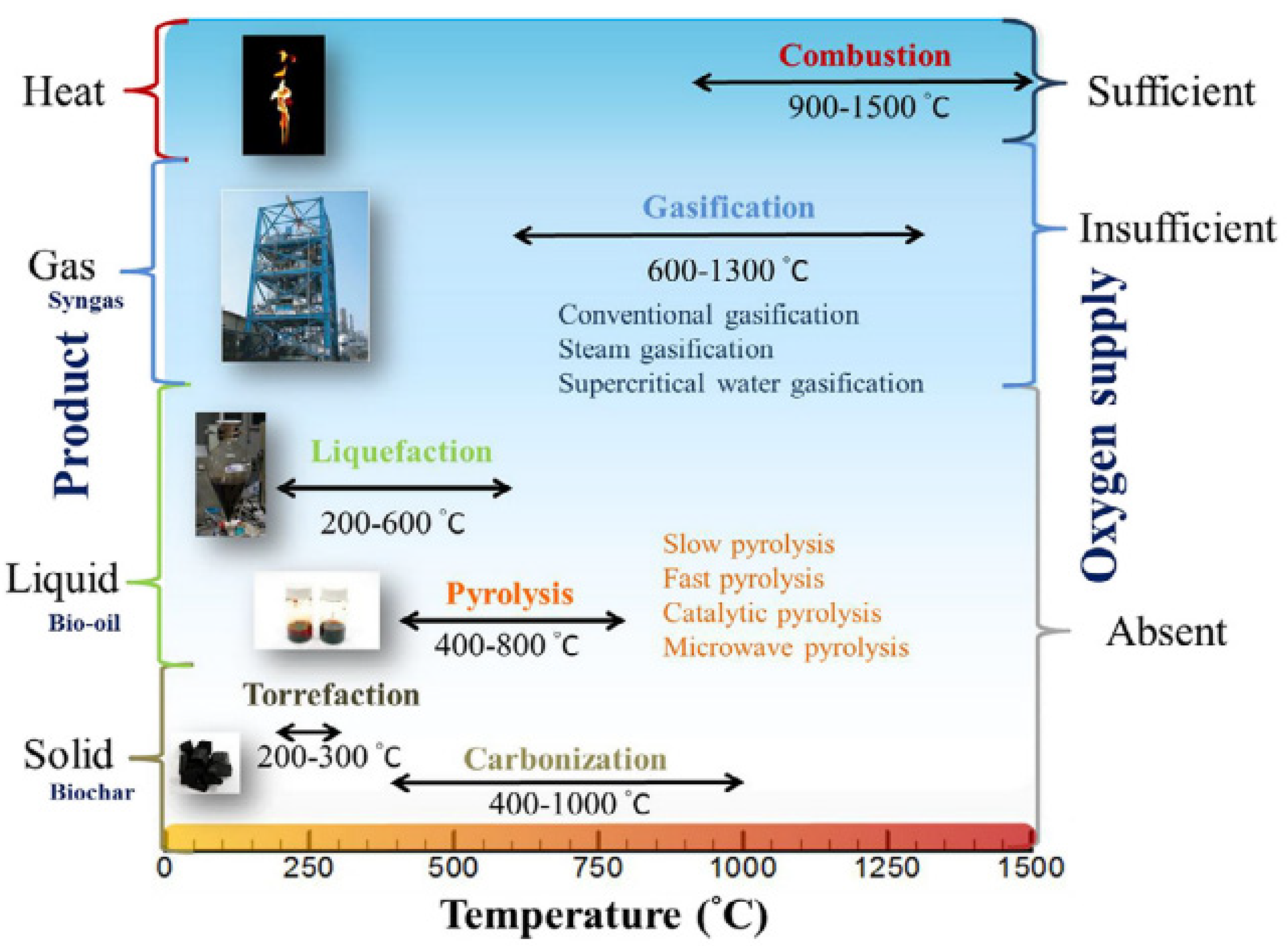 Energies 15 02227 g001 550