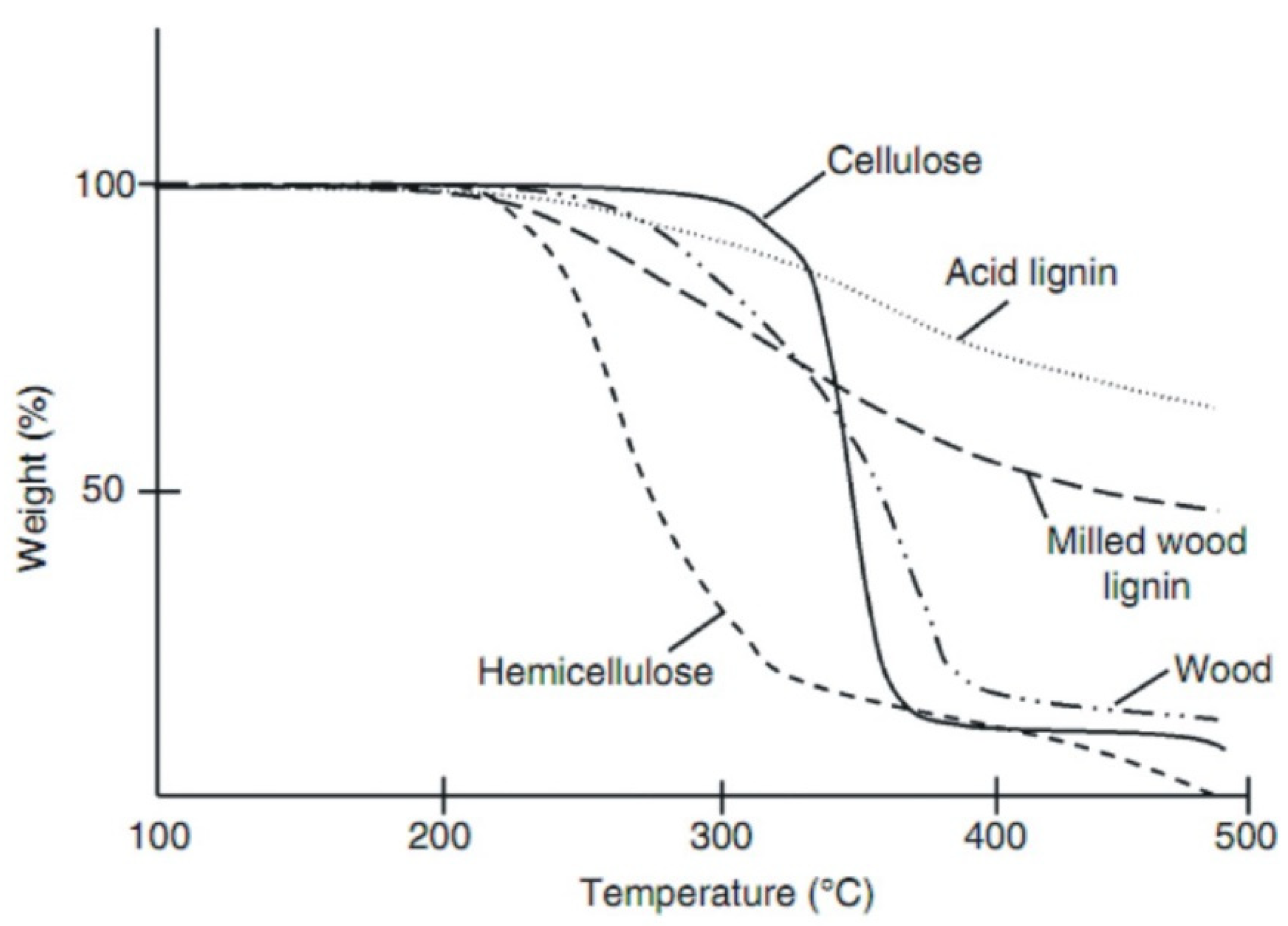 Energies 15 02227 g002 550