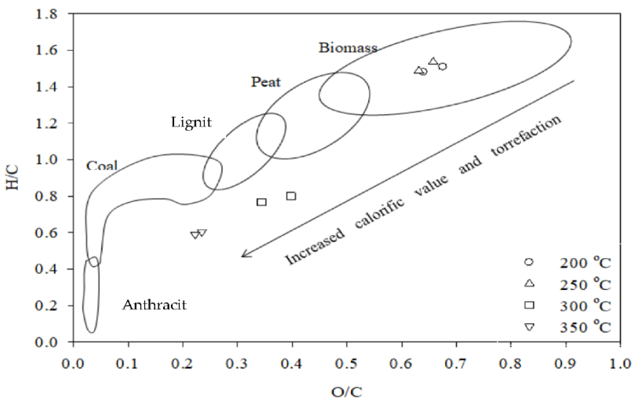 Energies 15 02227 g003 550