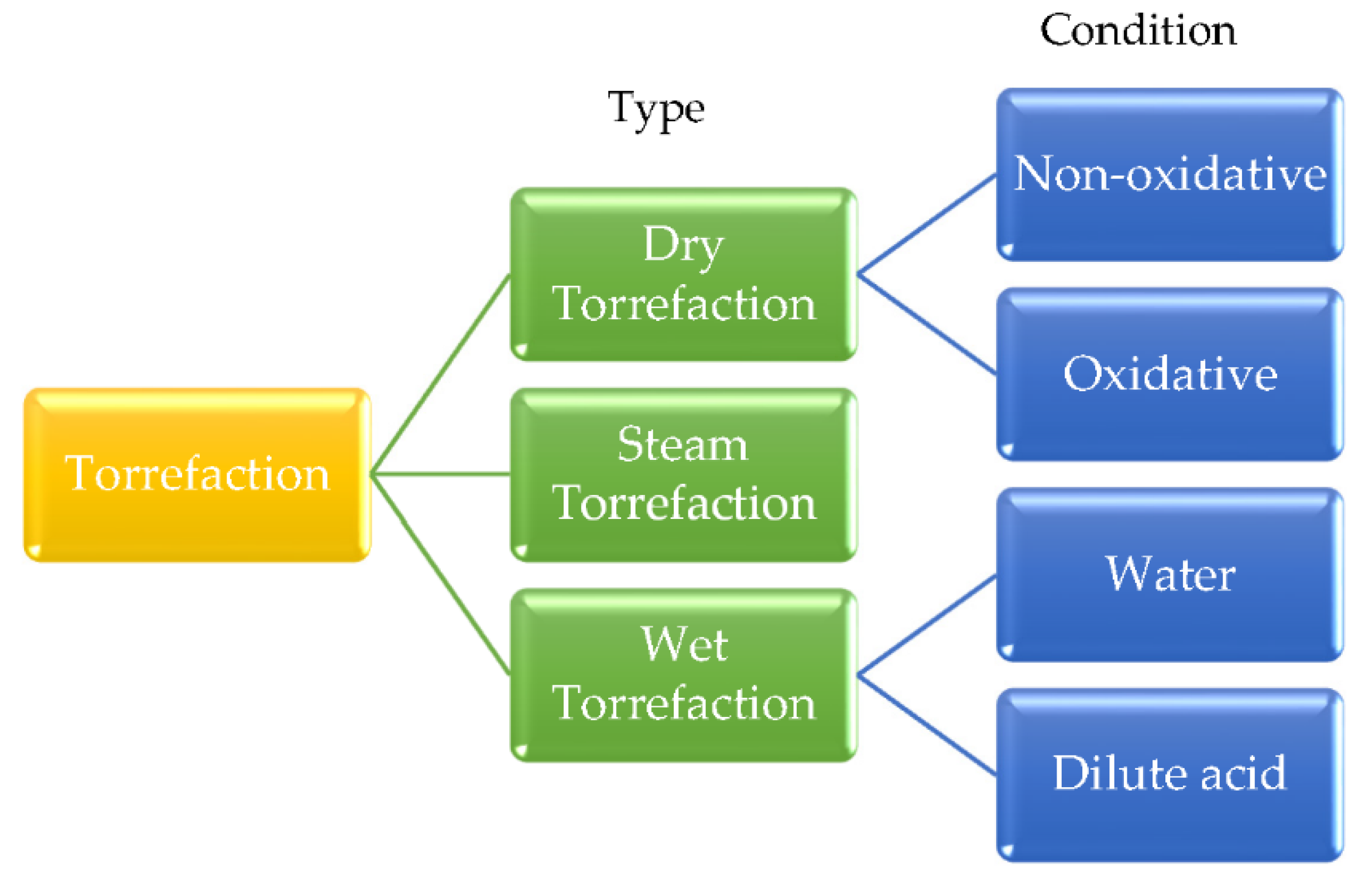 Energies 15 02227 g004 550