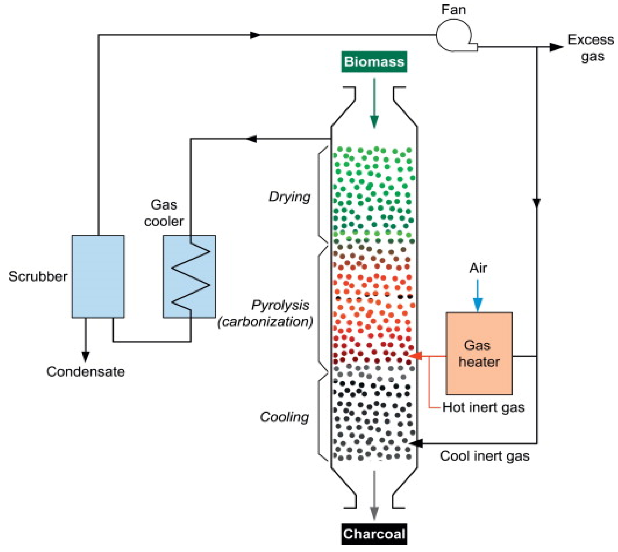 Energies 15 02227 g008 550