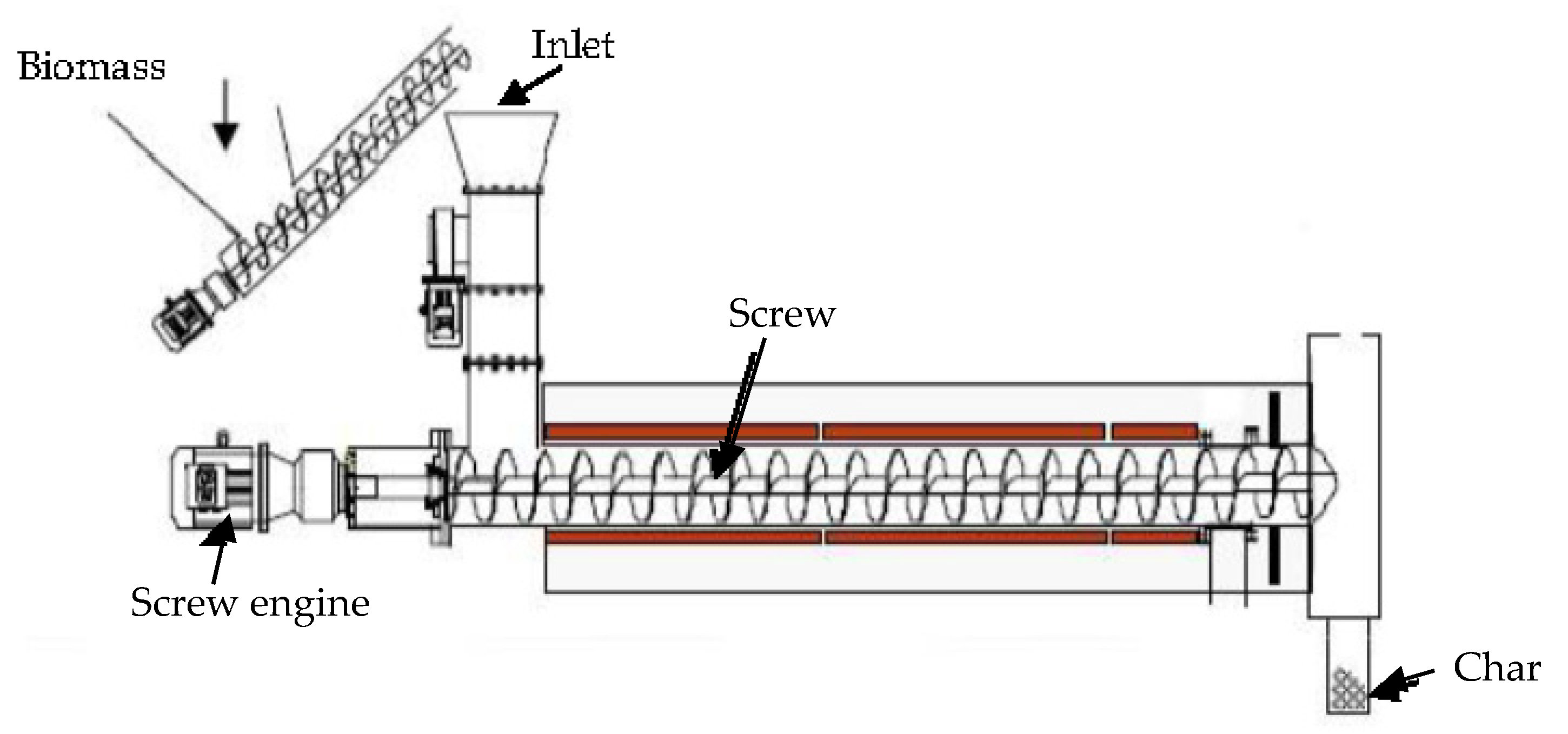 Energies 15 02227 g010 550