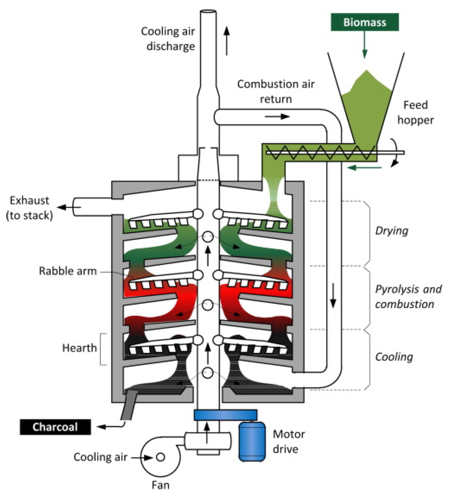 Energies 15 02227 g011 550