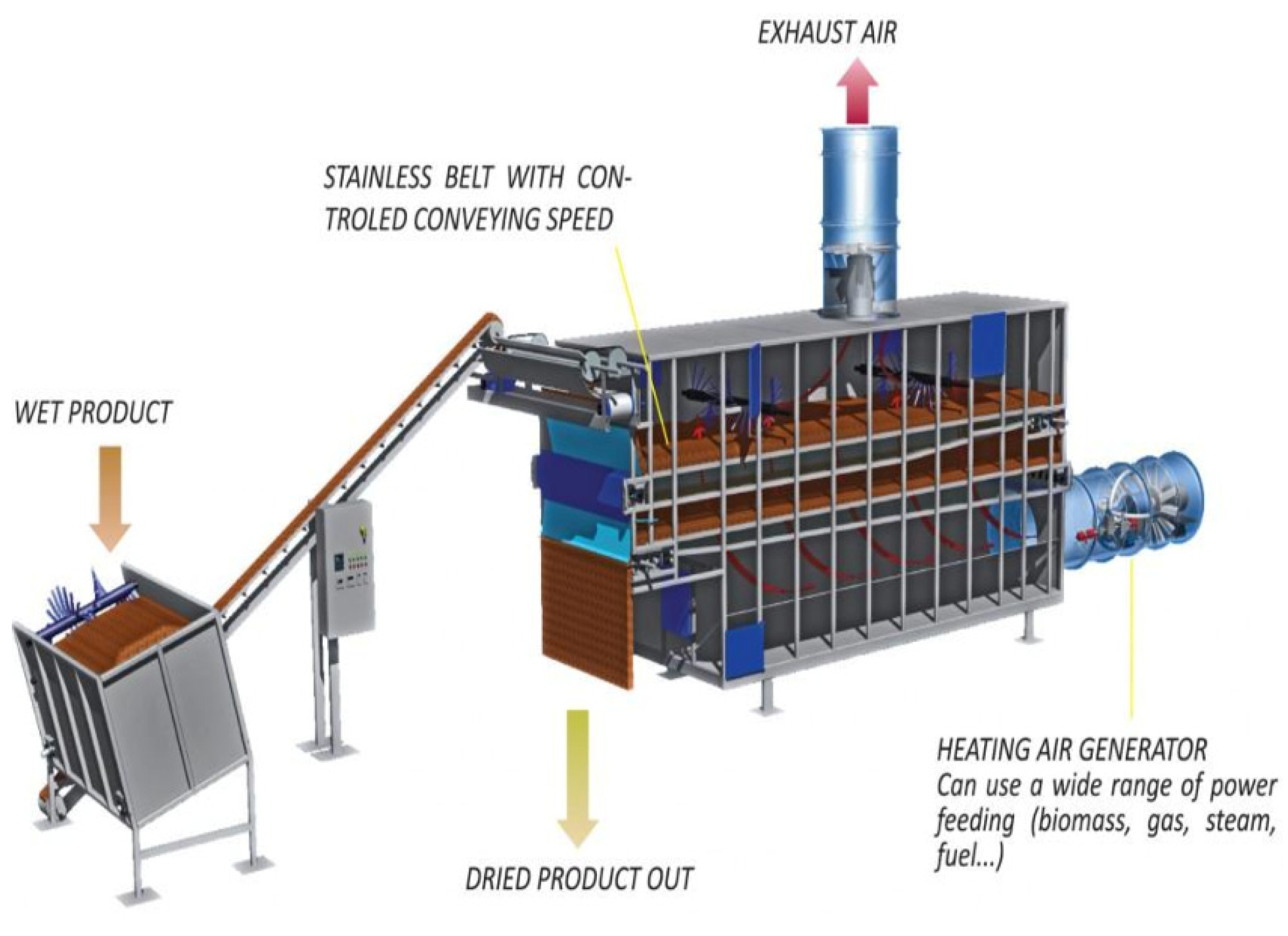 Energies 15 02227 g019 550