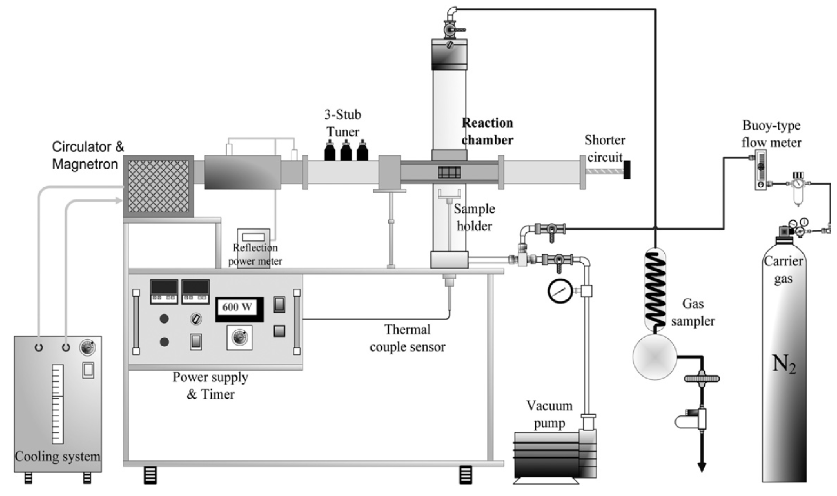 Energies 15 02227 g021 550