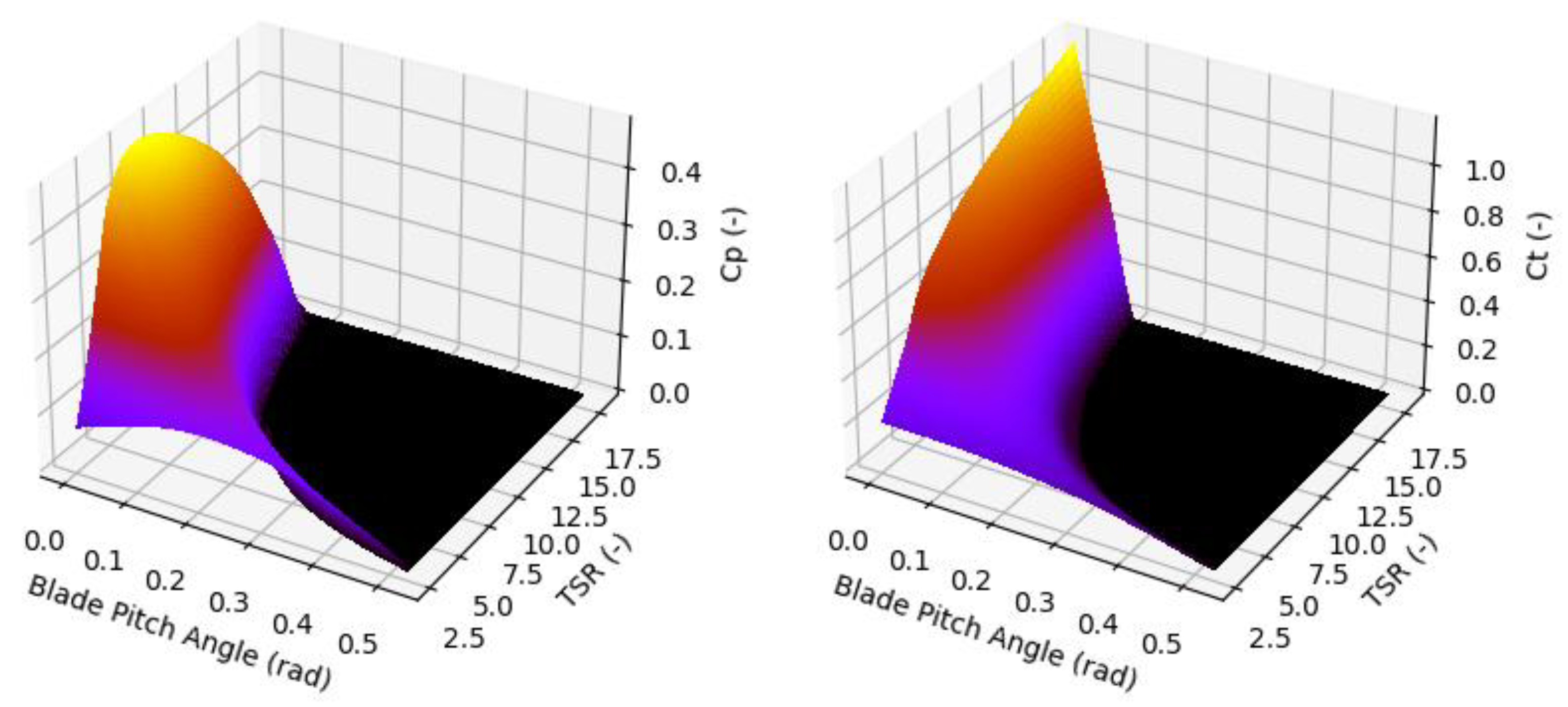 Energies 15 02228 g003 550
