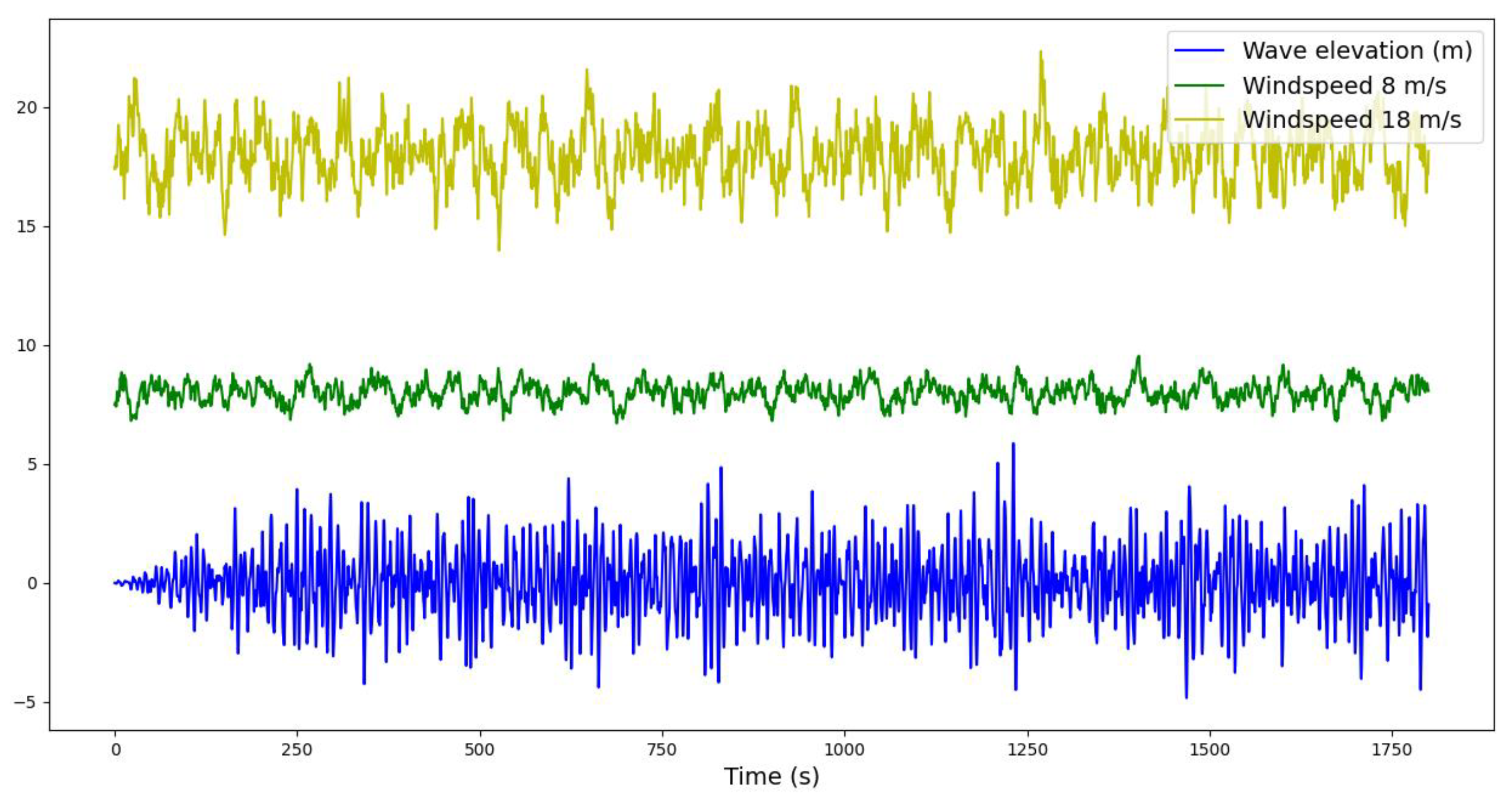 Energies 15 02228 g004 550