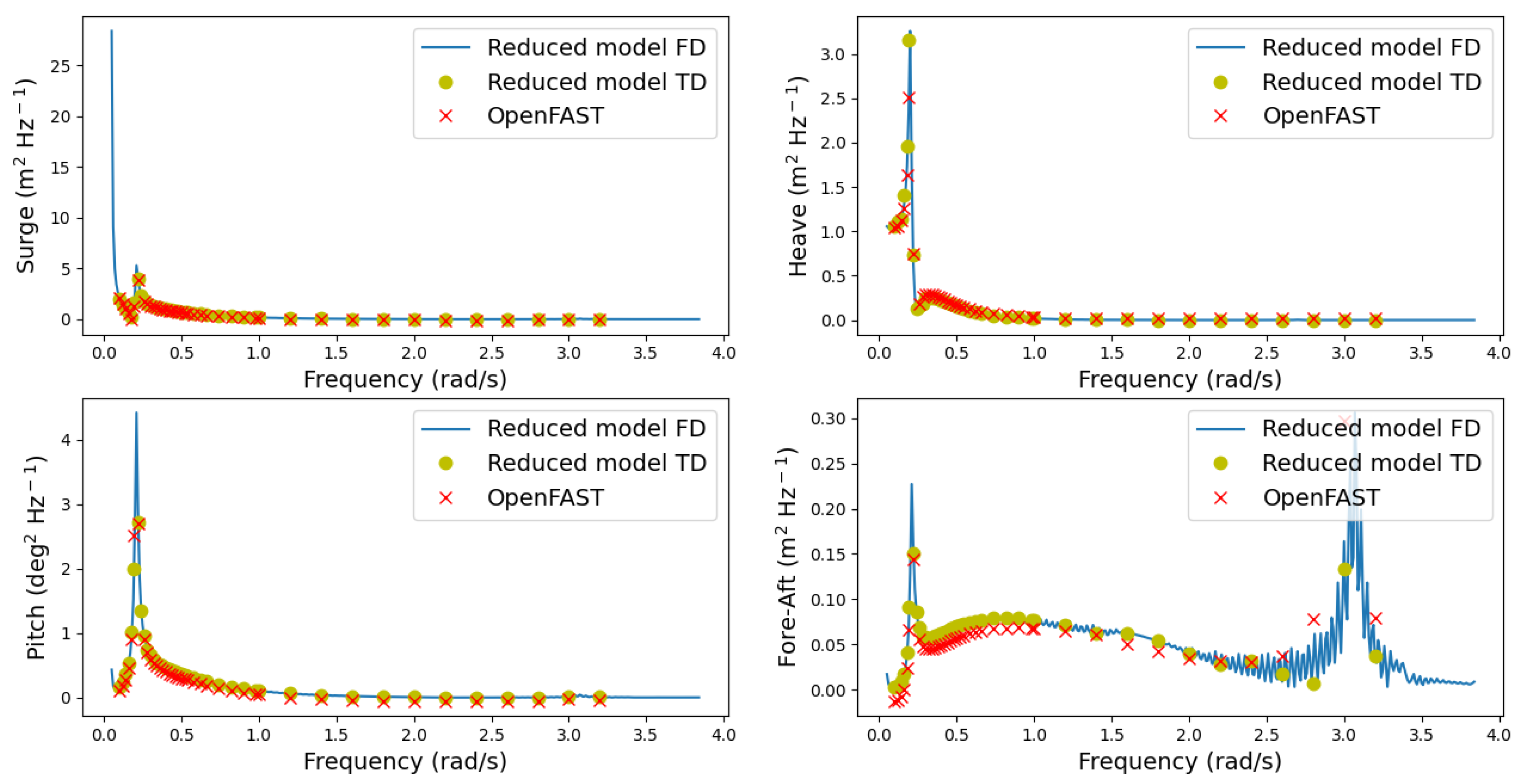 Energies 15 02228 g006 550