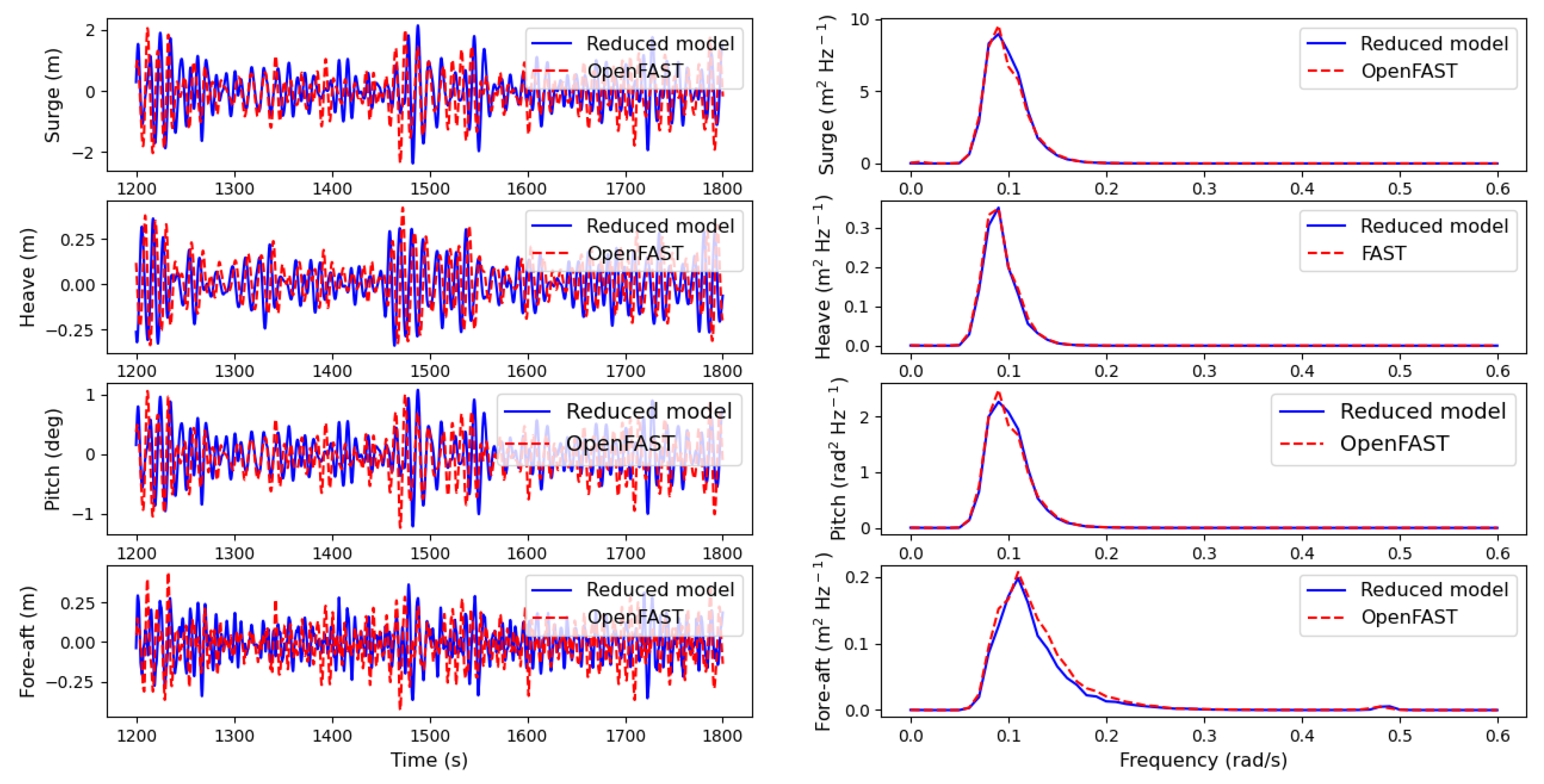 Energies 15 02228 g007 550