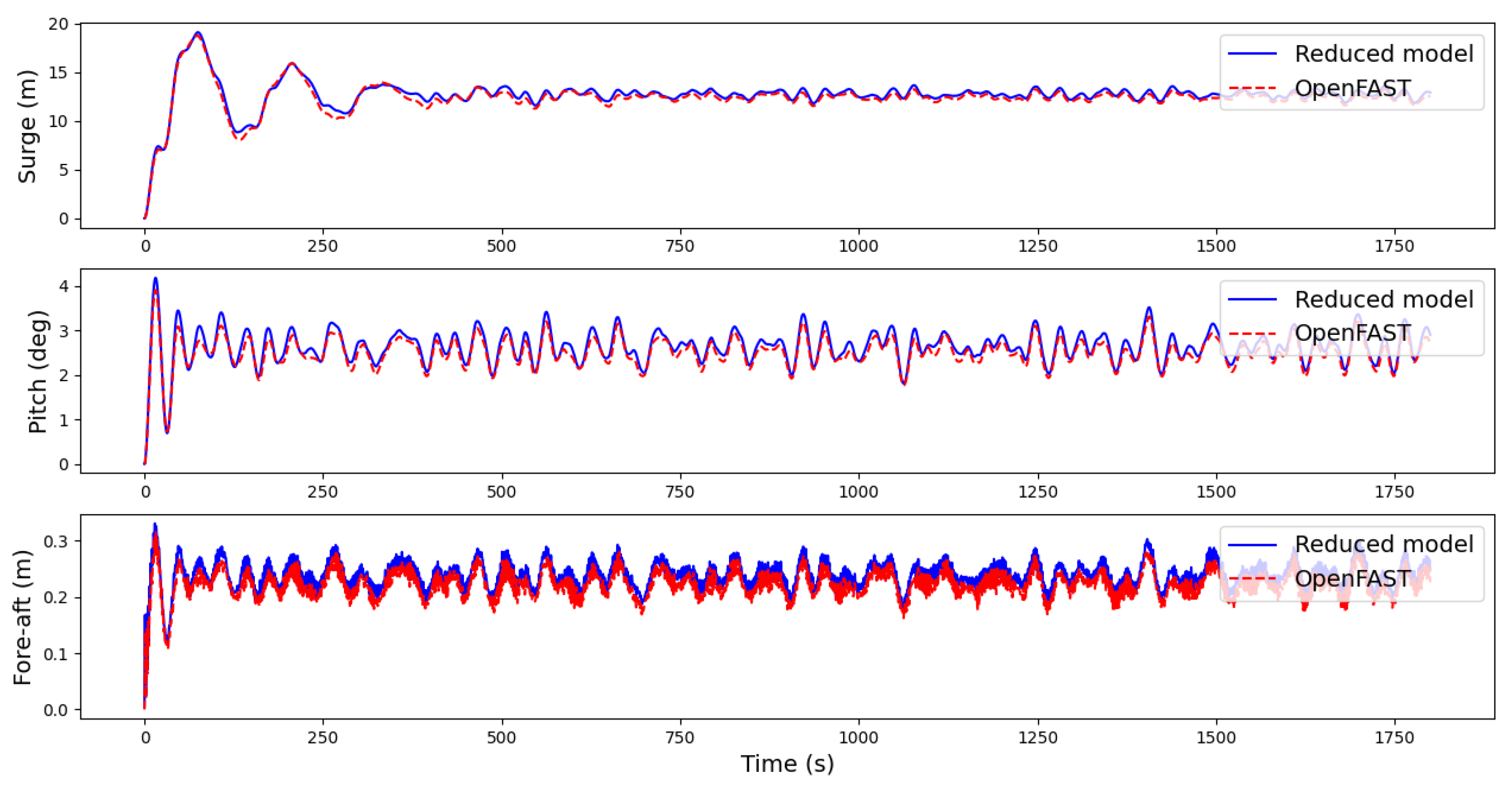 Energies 15 02228 g008 550