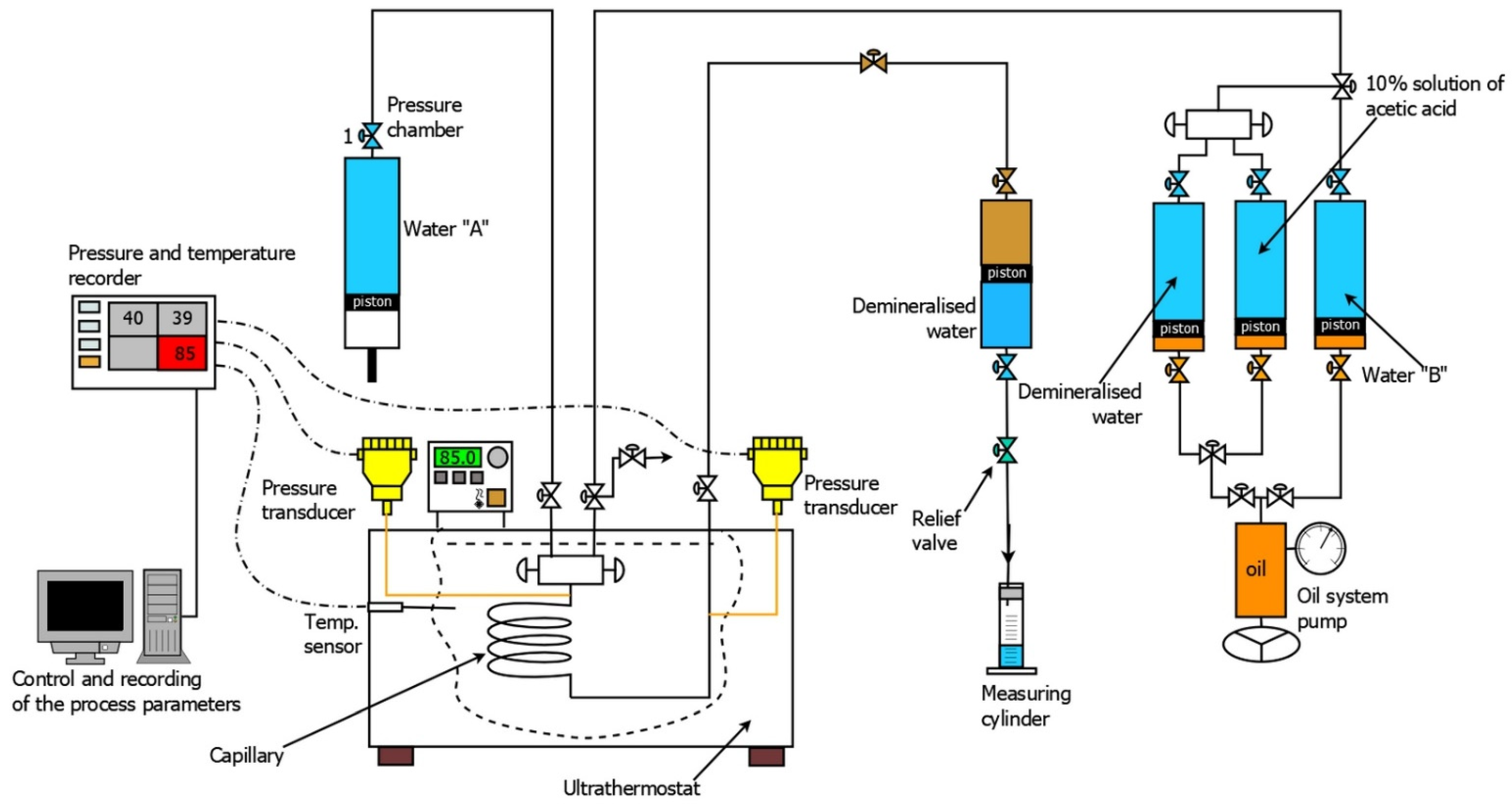 Energies 15 02229 g001