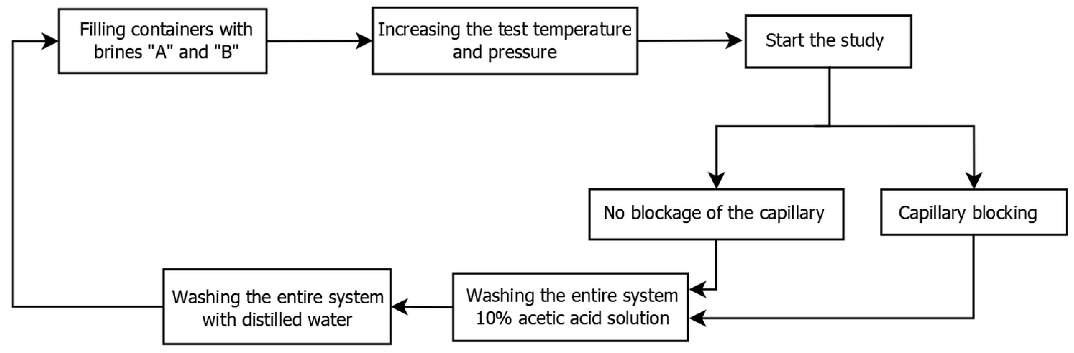 Energies 15 02229 g002