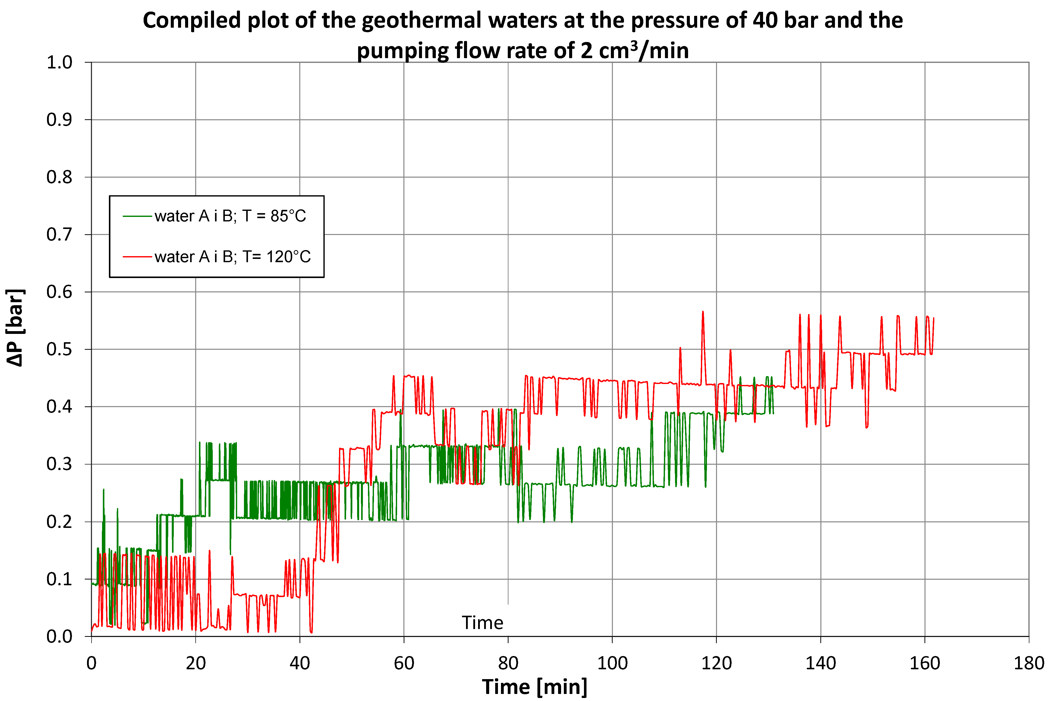 Energies 15 02229 g003