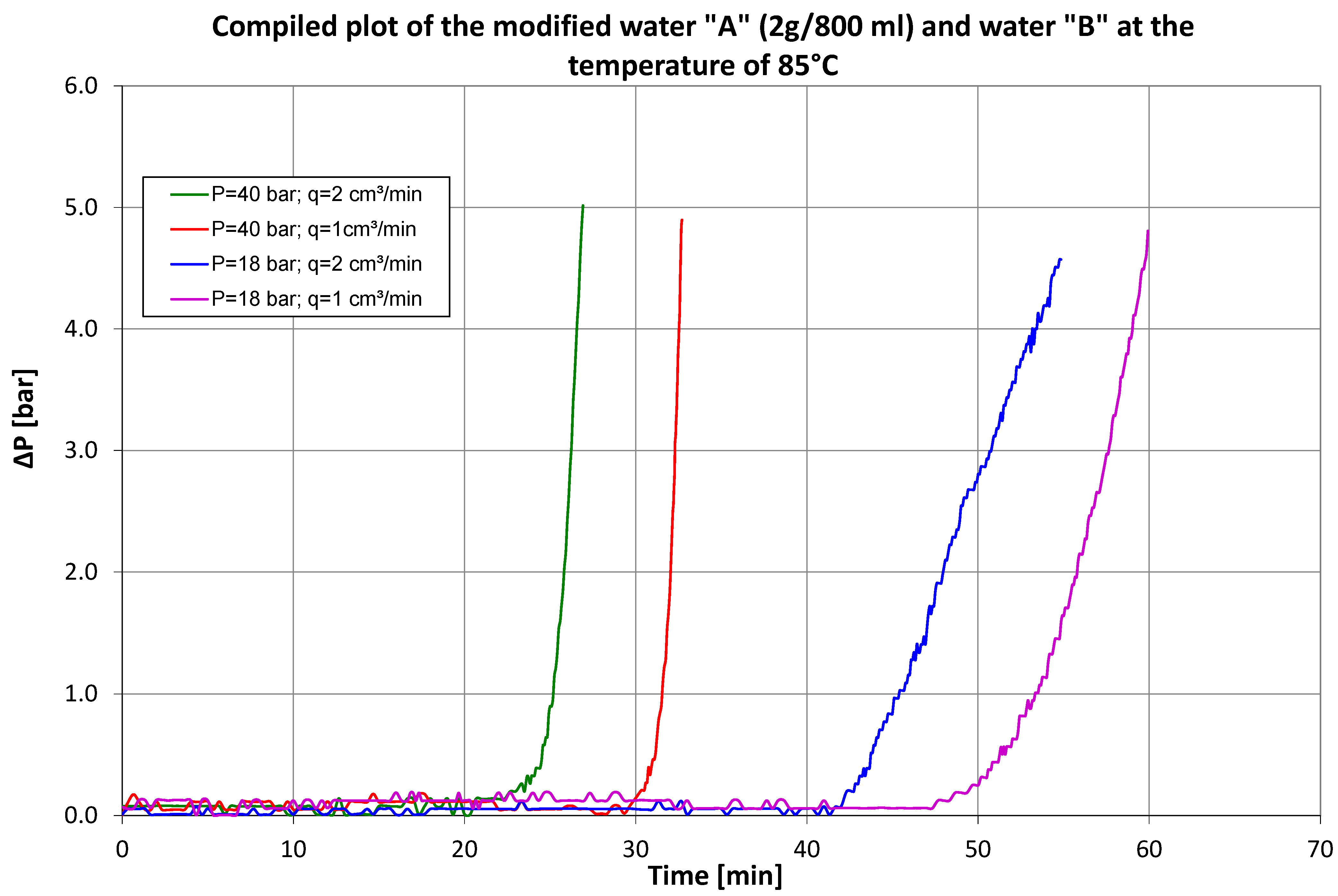Energies 15 02229 g004