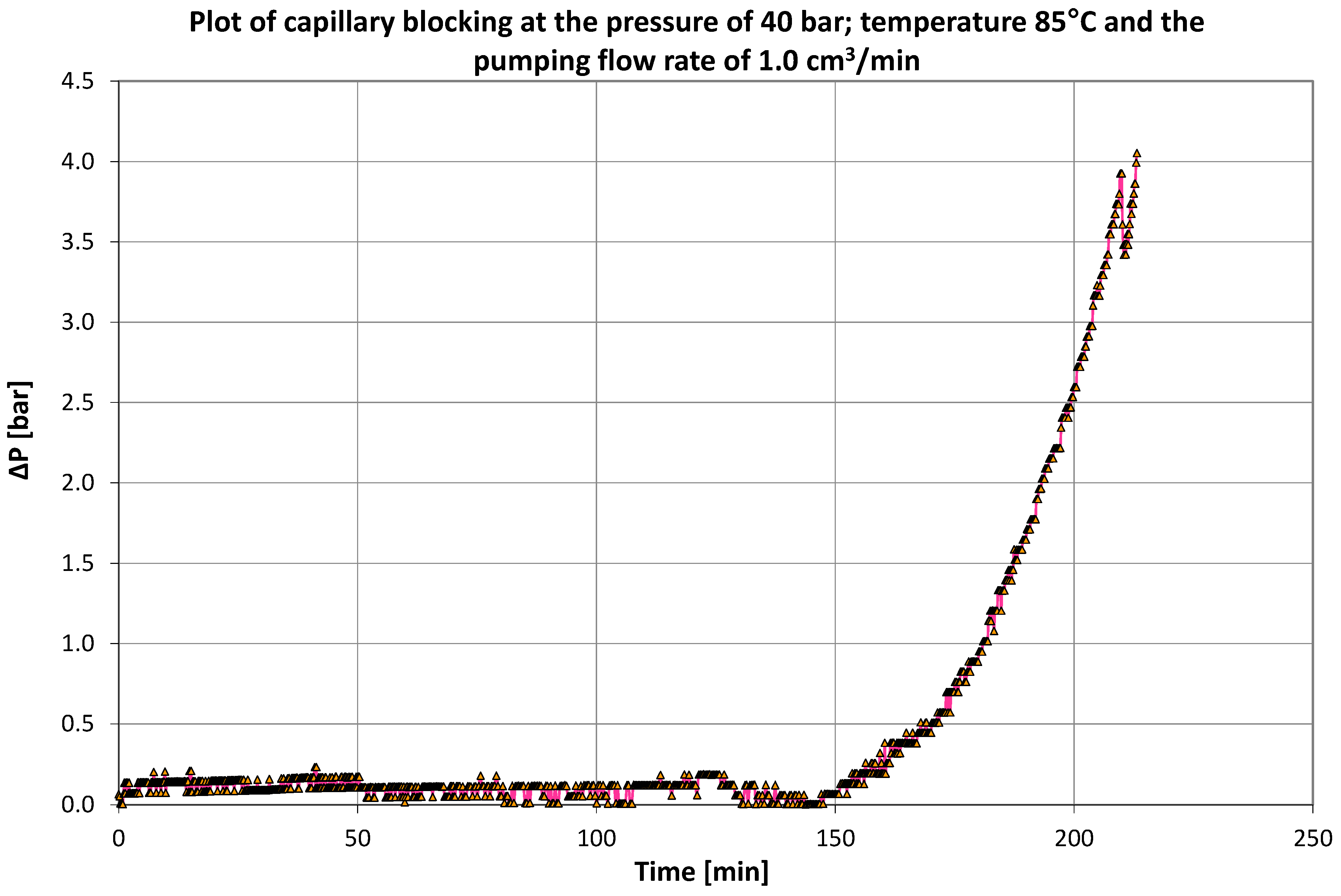 Energies 15 02229 g006