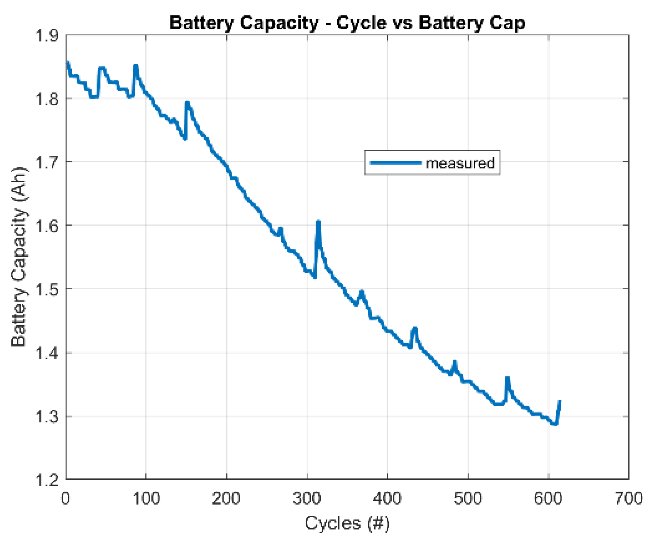 Energies 15 02230 g002
