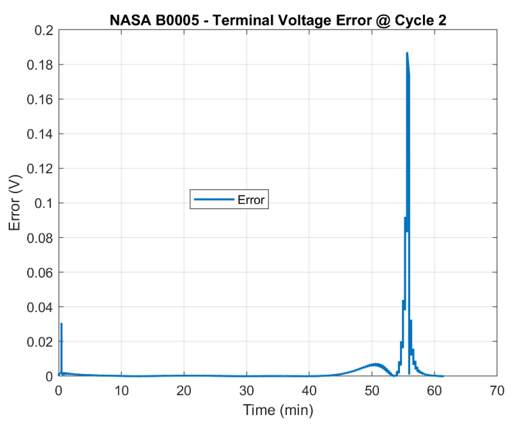 Energies 15 02230 g004
