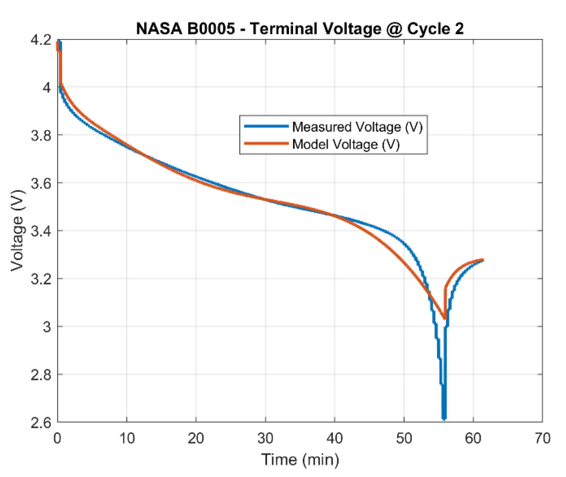 Energies 15 02230 g005