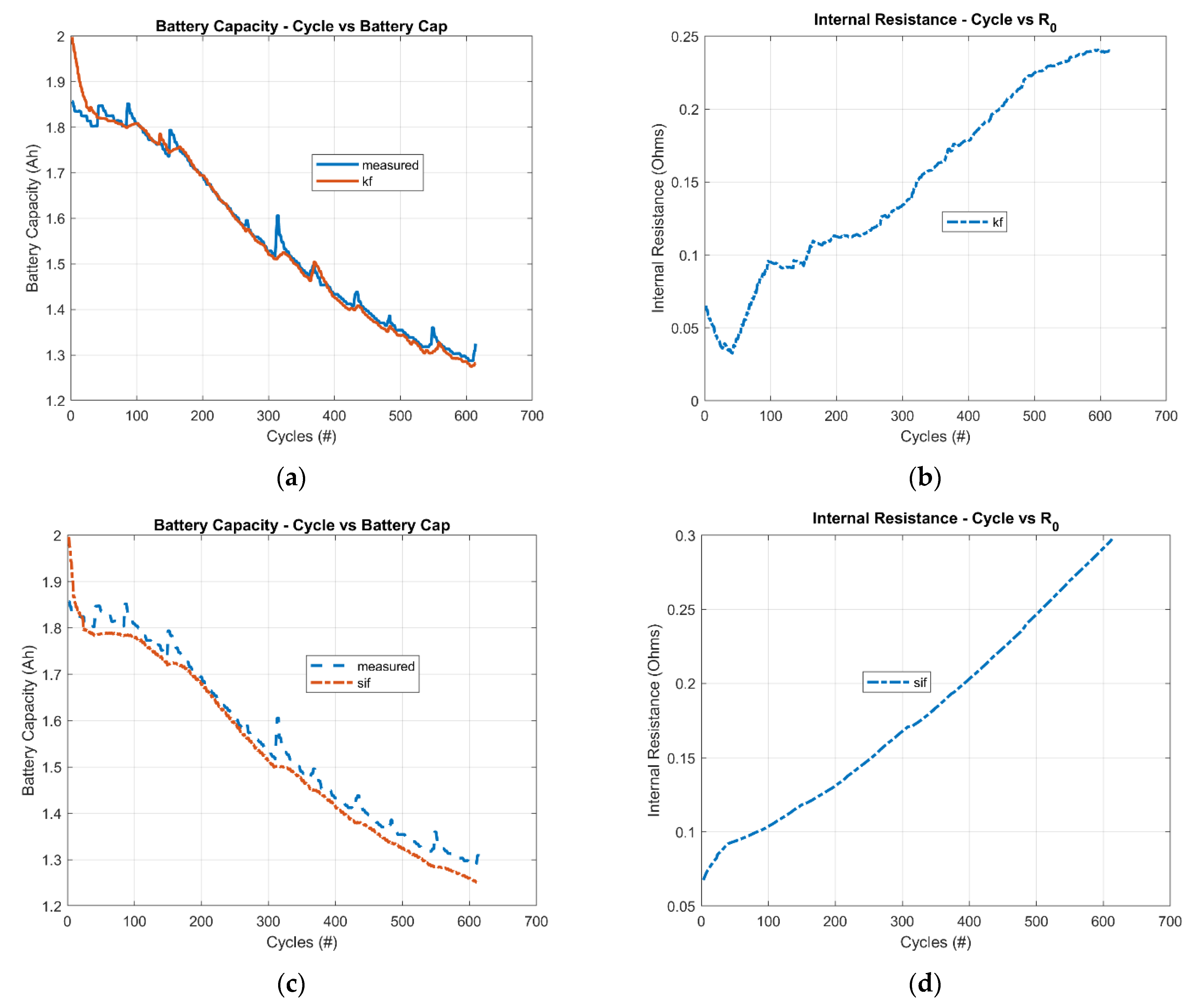Energies 15 02230 g009
